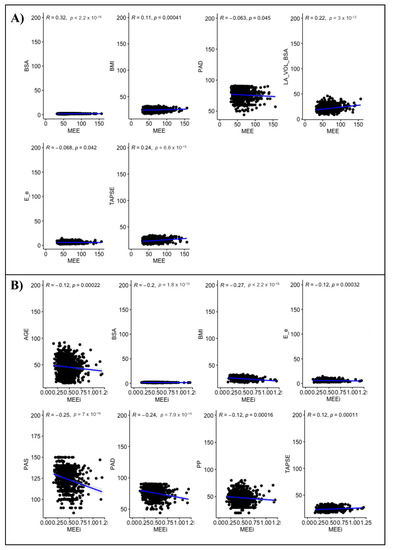 JPM Free Full Text Physiologic Range of Myocardial Mechano