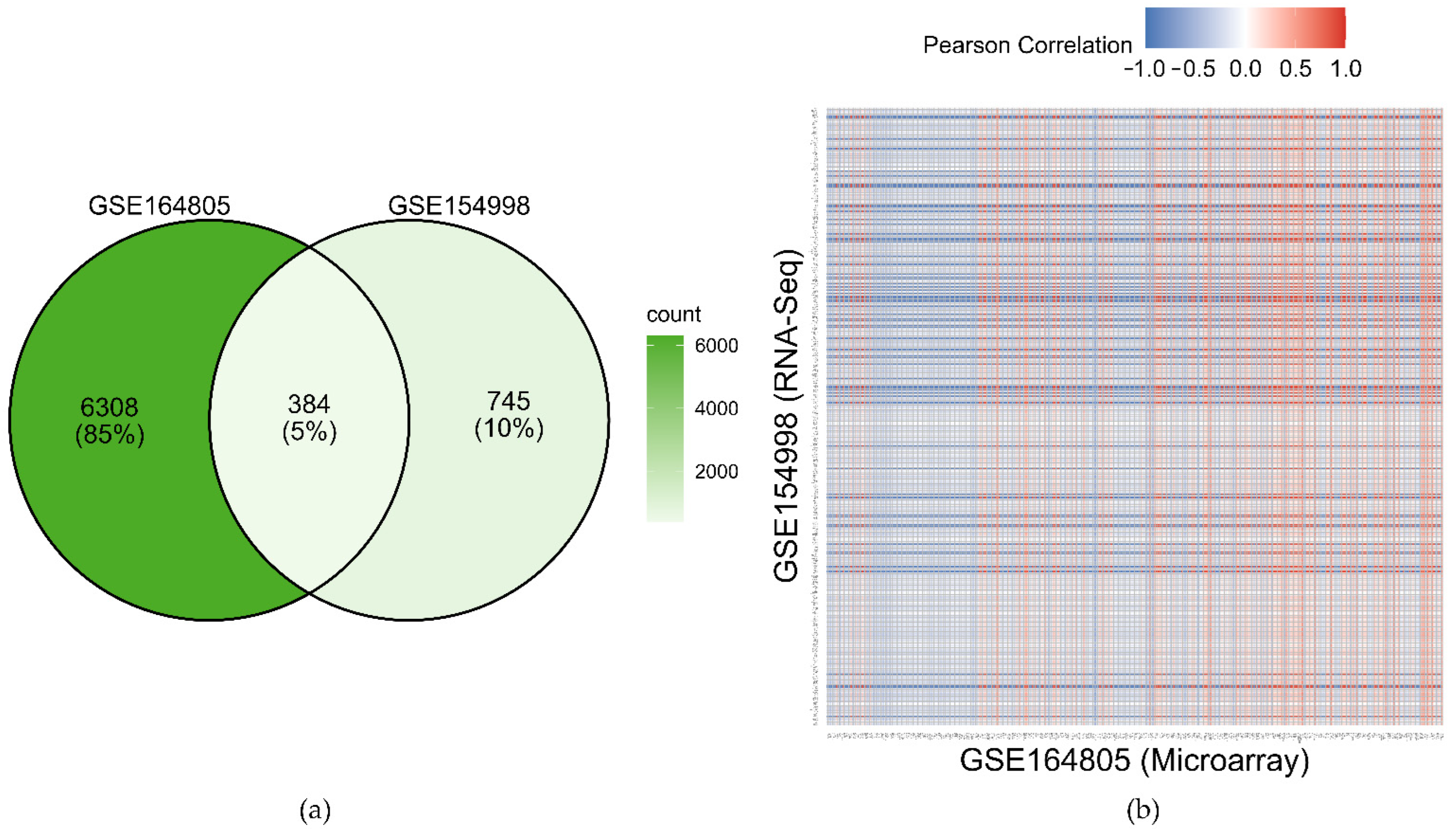 Jpm 12 01030 g002 Jpm 12 01030 g002