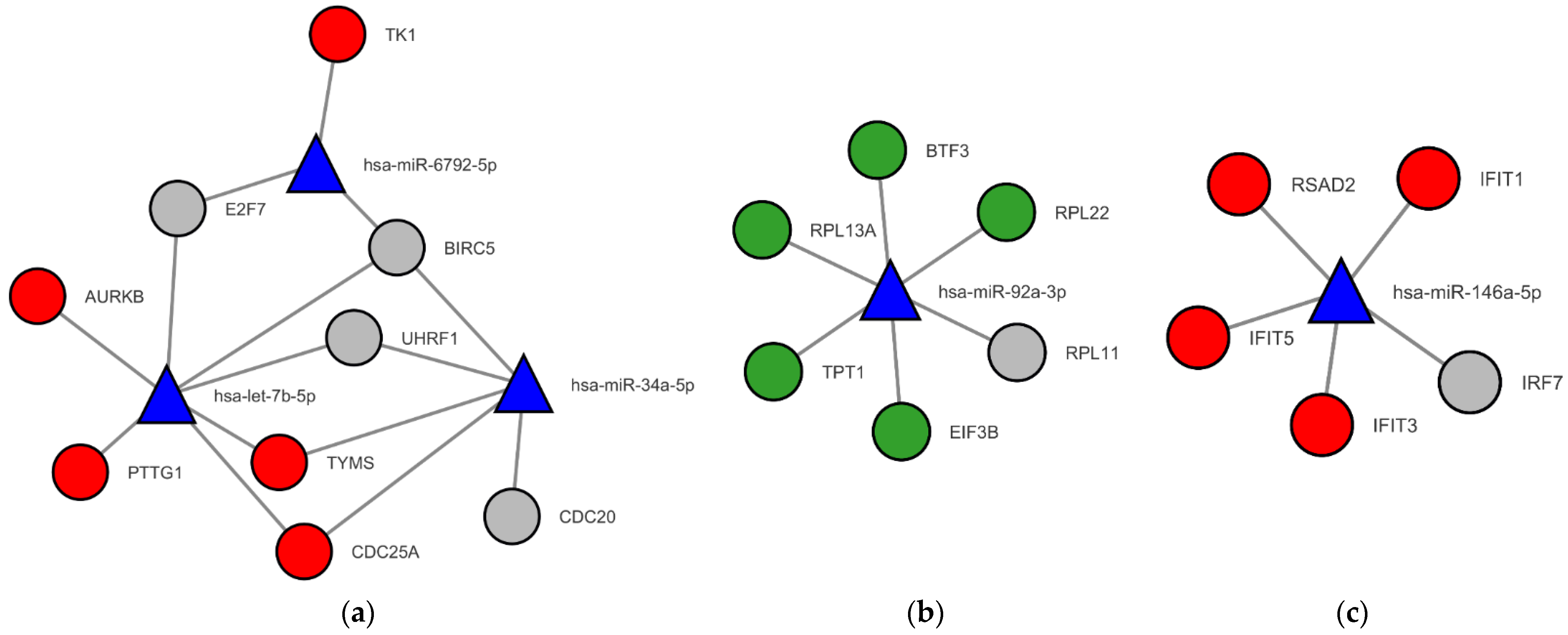 Jpm 12 01030 g007 Jpm 12 01030 g007