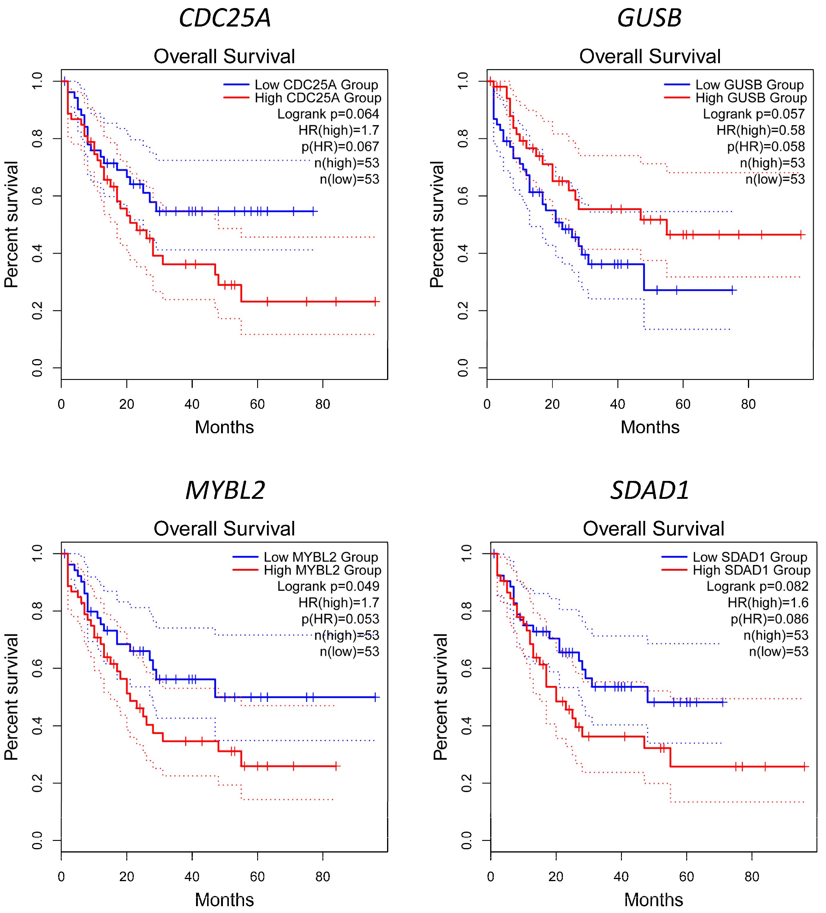 Jpm 12 01030 g008 Jpm 12 01030 g008