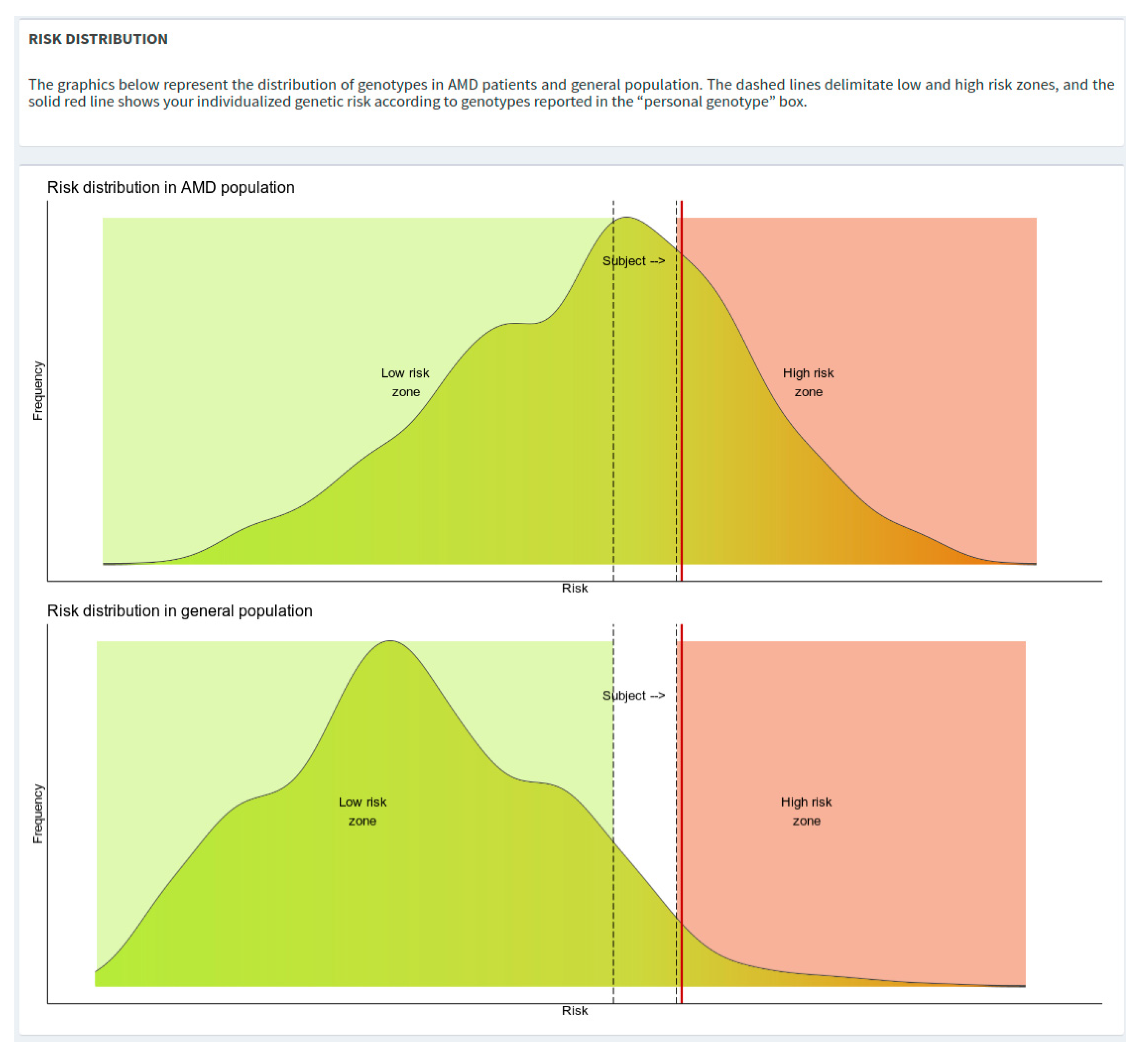 JPM | Free Full-Text | WARE: Wet AMD Risk-Evaluation Tool as a Clinical ...