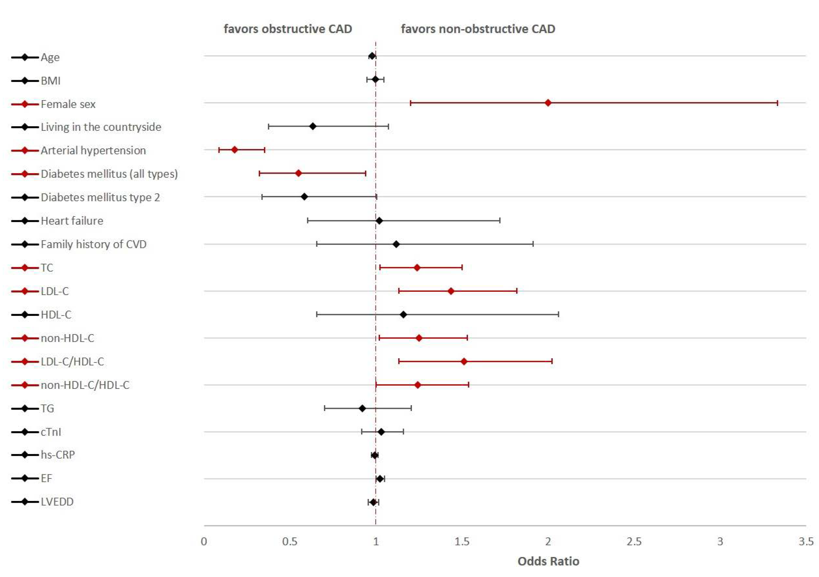 Jpm 12 01049 g001 Jpm 12 01049 g001