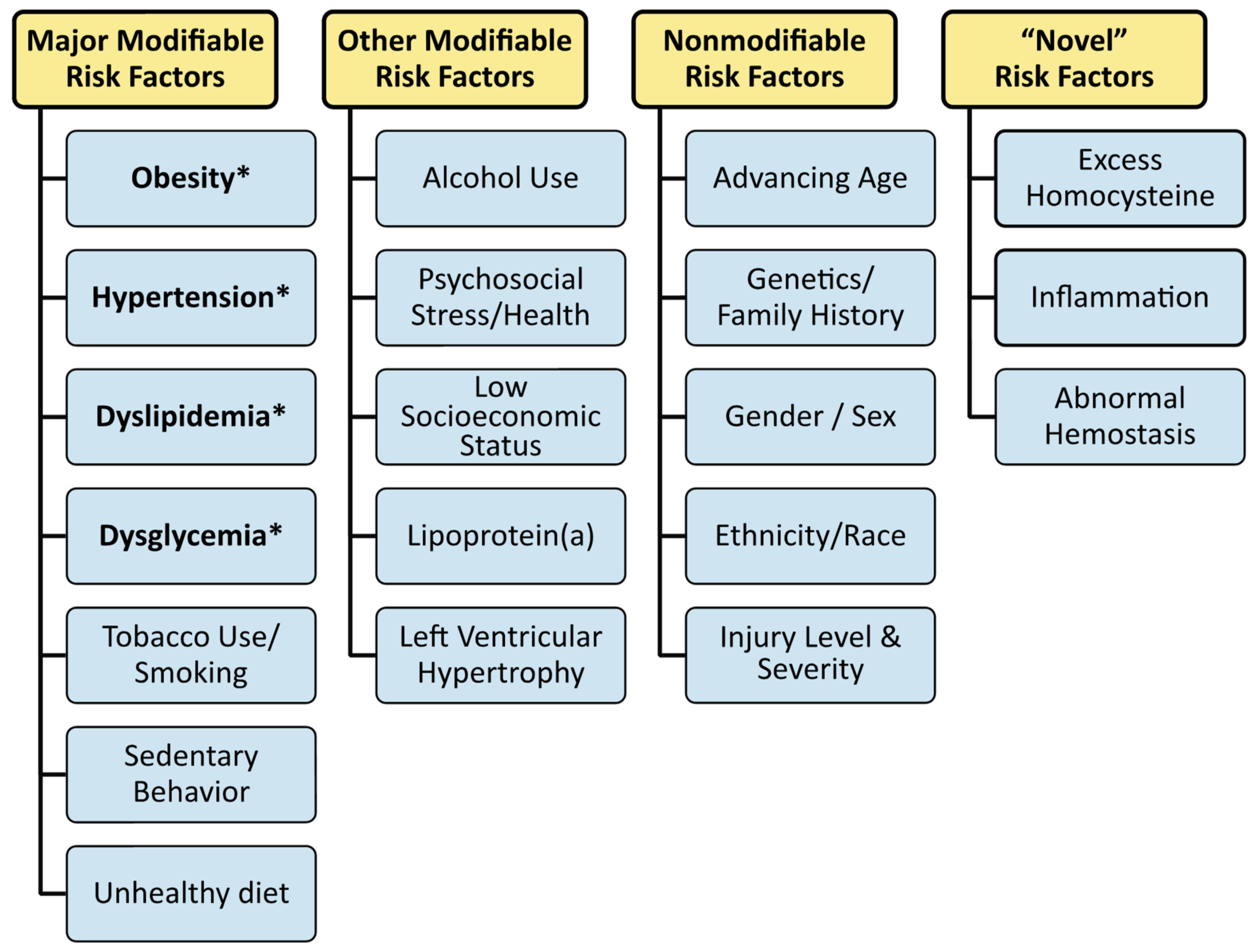 JPM | Free Full-Text | The Diagnosis and Management of Cardiometabolic ...