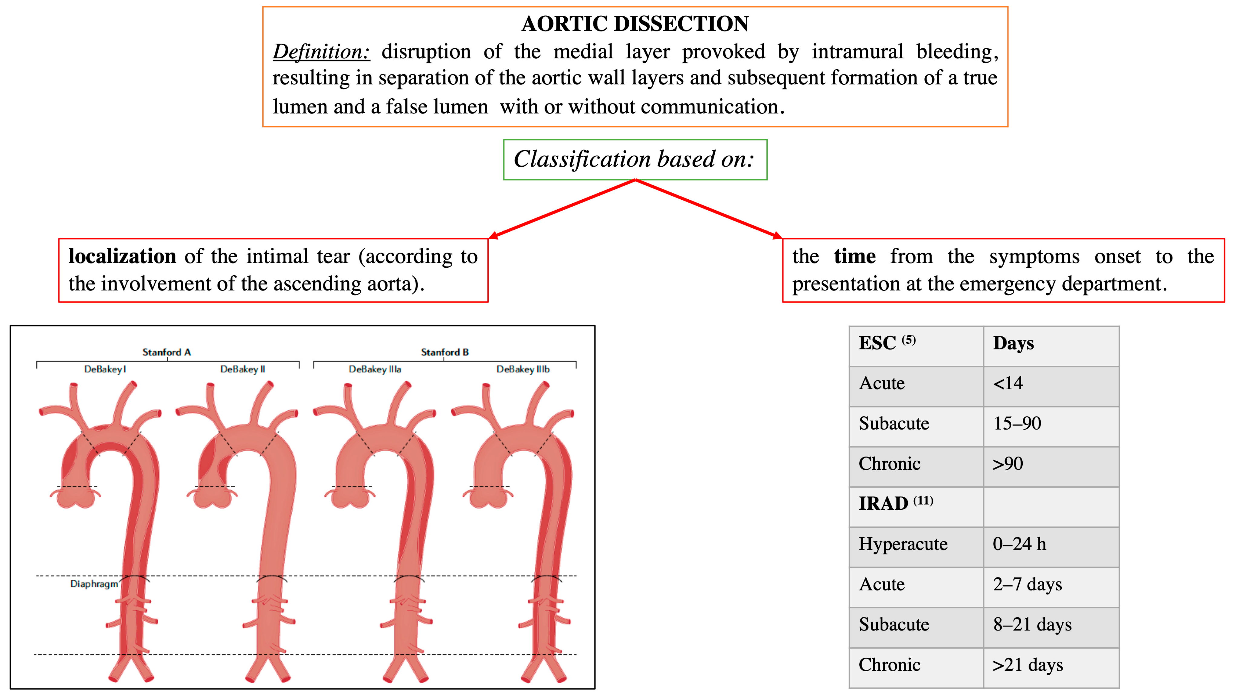 Jpm Free Full Text Gender Differences In Acute Aortic Dissection