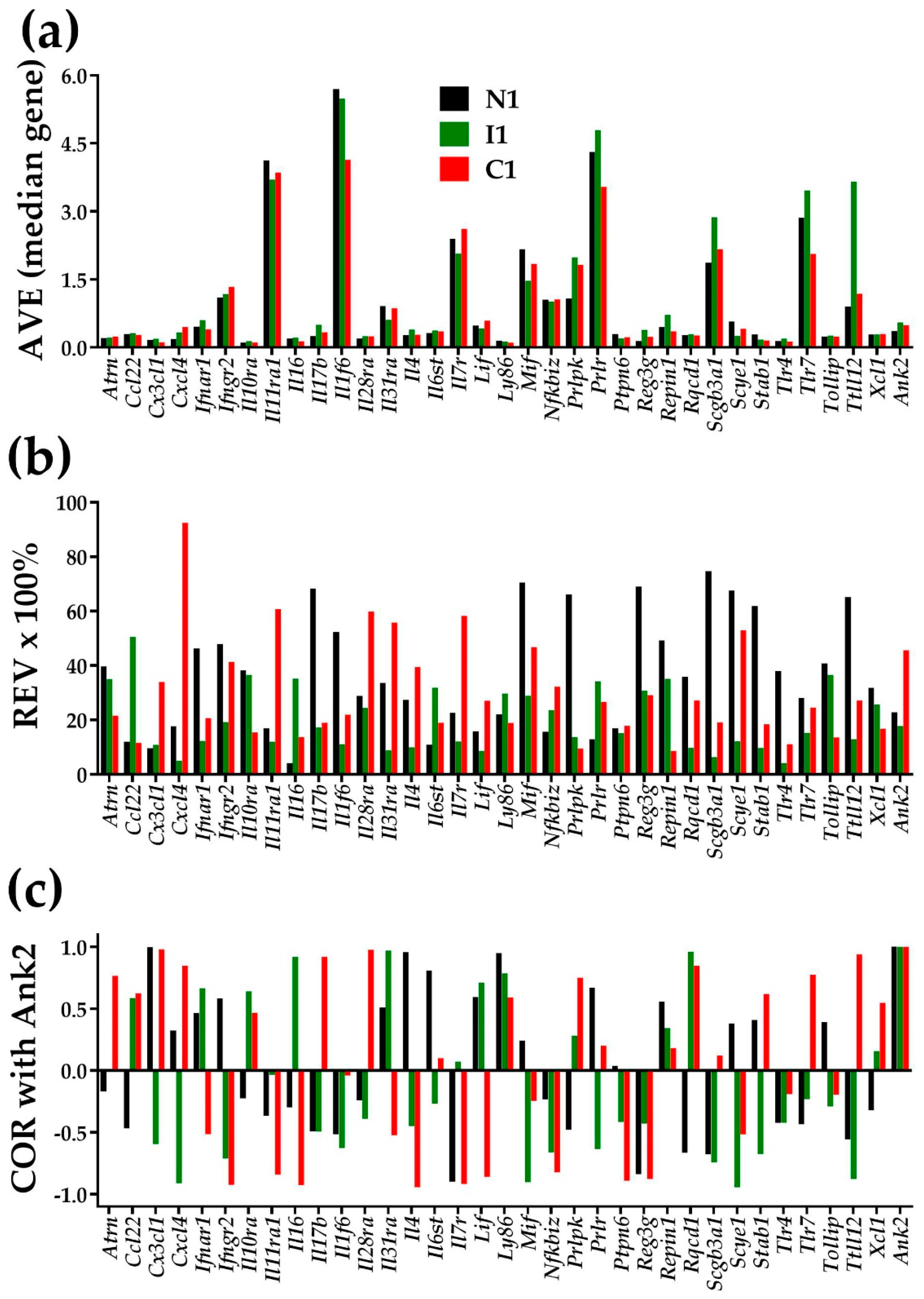 Jpm 12 01246 g001 Jpm 12 01246 g001