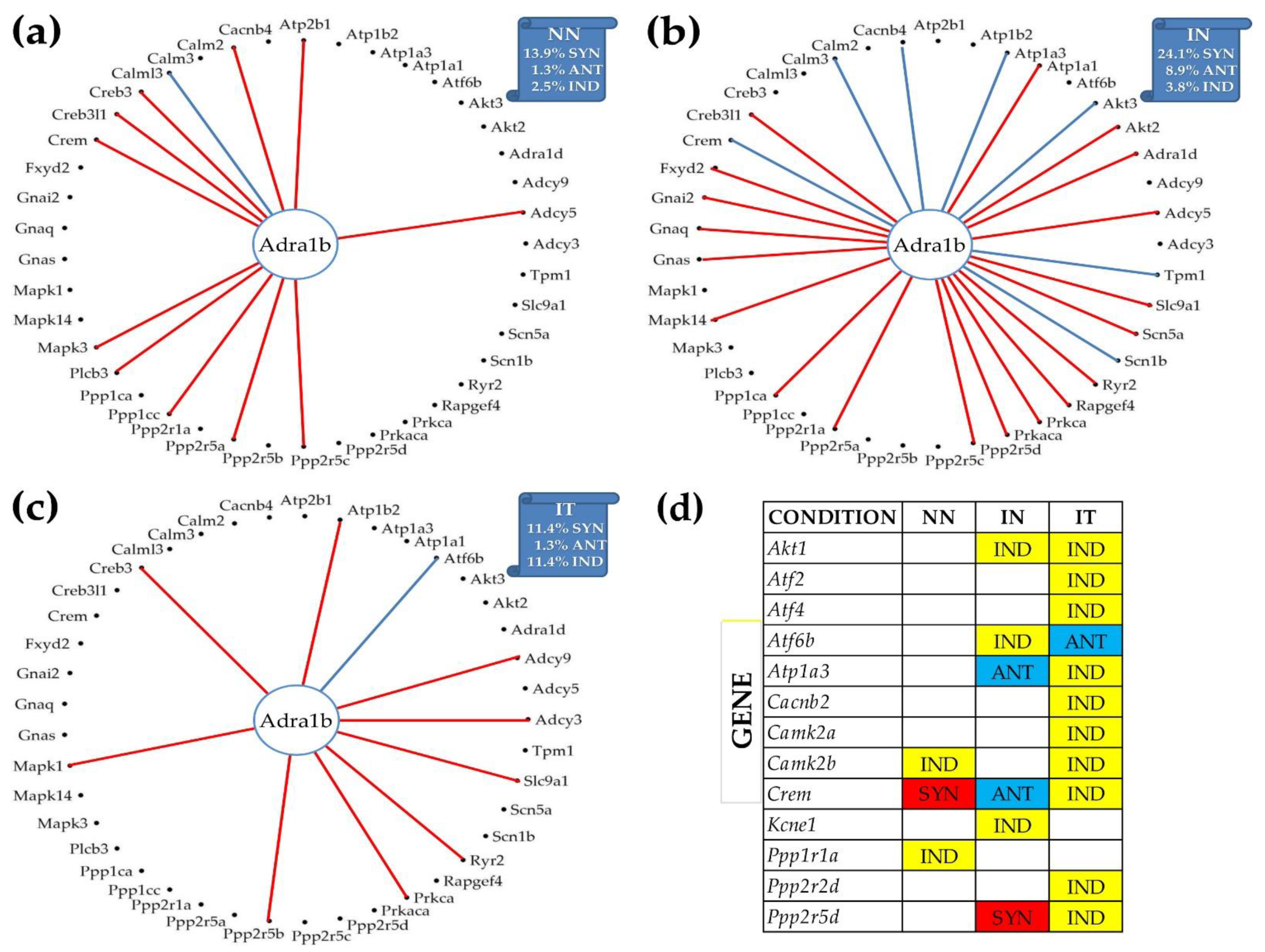 Jpm 12 01246 g006 Jpm 12 01246 g006