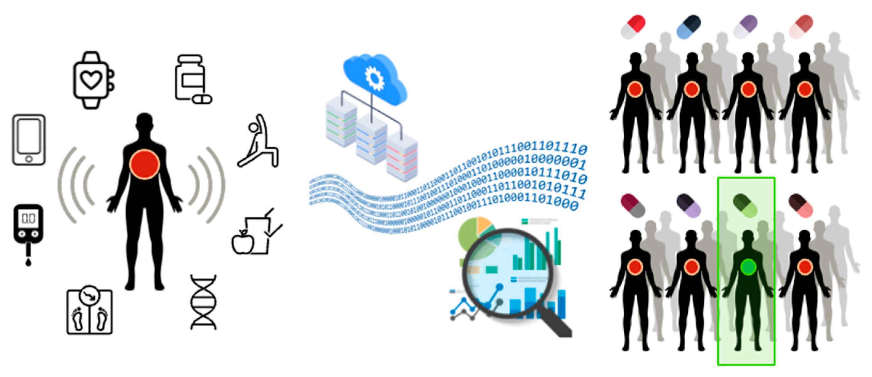 Jpm Free Full Text Digital Twins In Healthcare Is It The Beginning Of A New Era Of Evidence