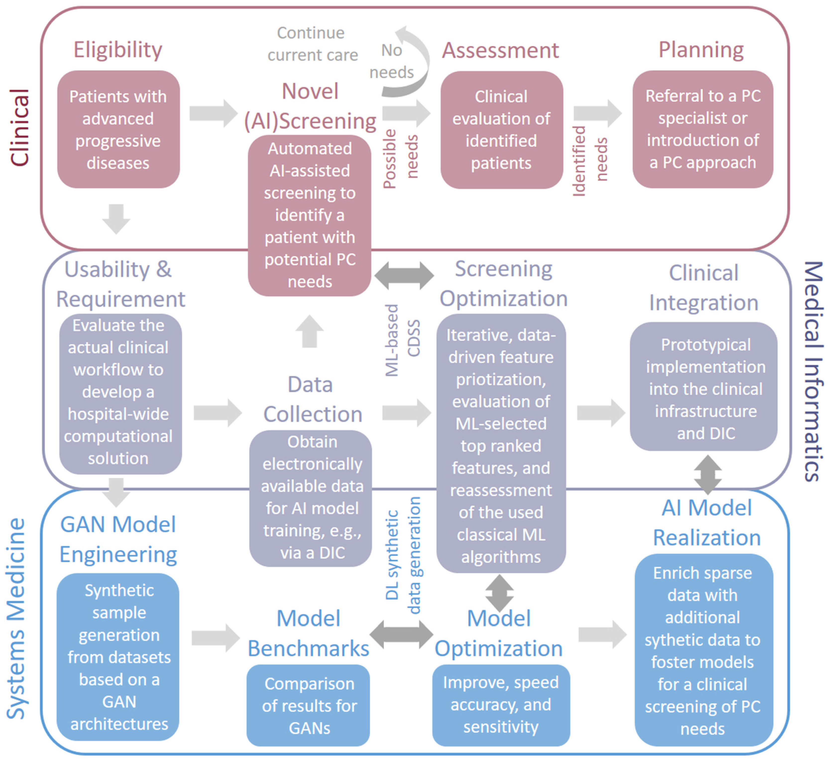 Jpm 12 01278 g002 Jpm 12 01278 g002