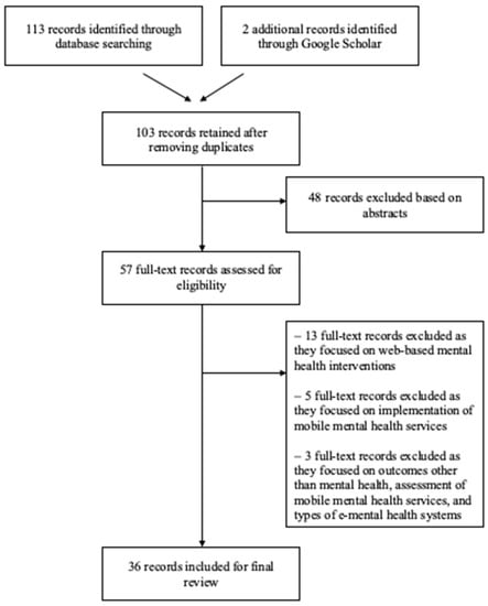 JPM | Free Full-Text | Potential And Pitfalls Of Mobile Mental Health ...