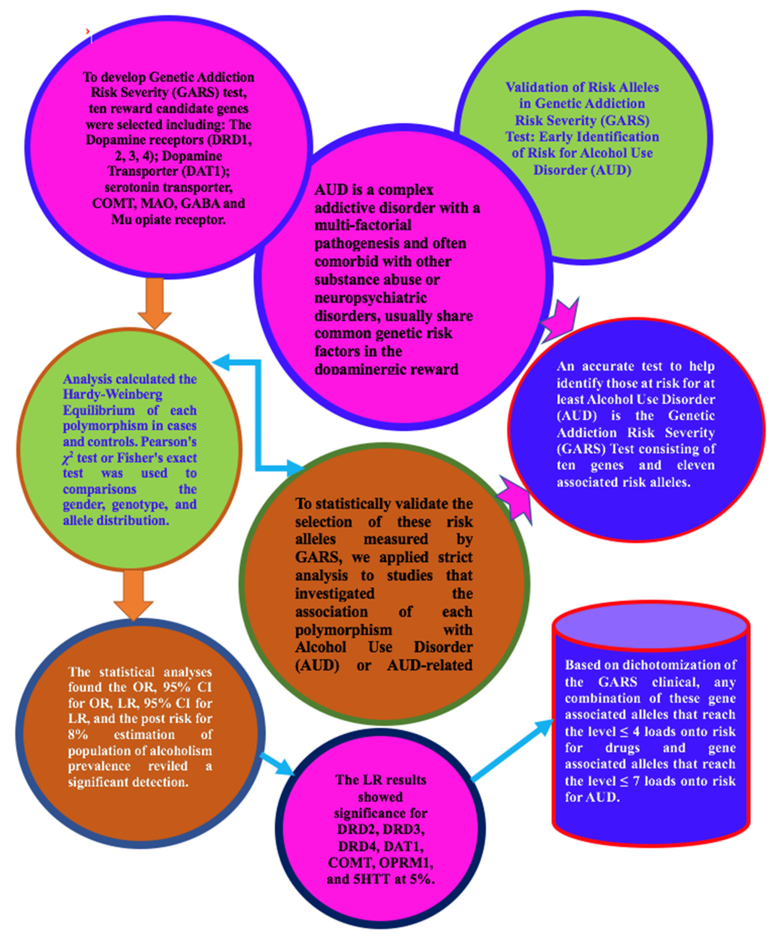 Jpm 12 01385 g002 Jpm 12 01385 g002