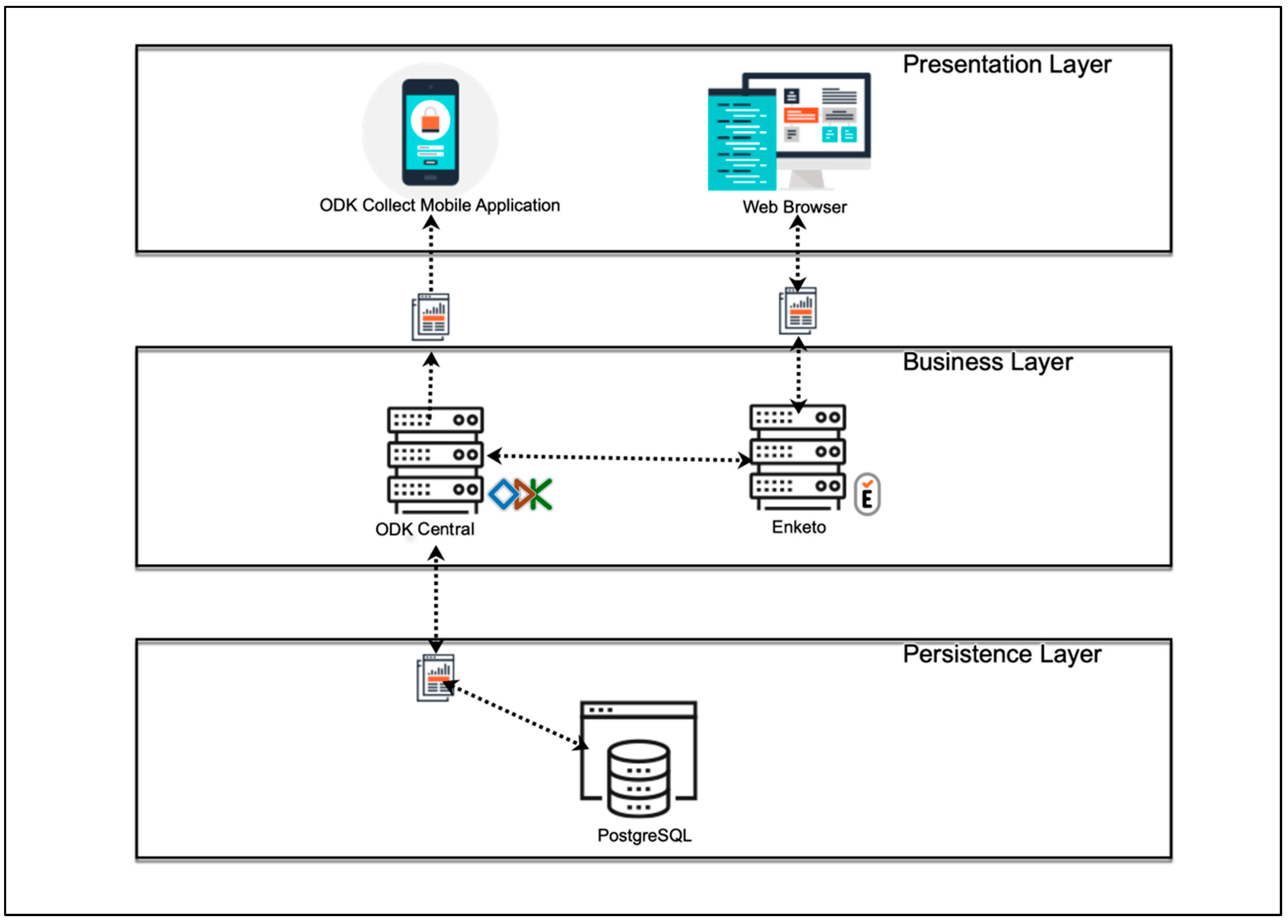 JPM Free Full Text Development of an Application for