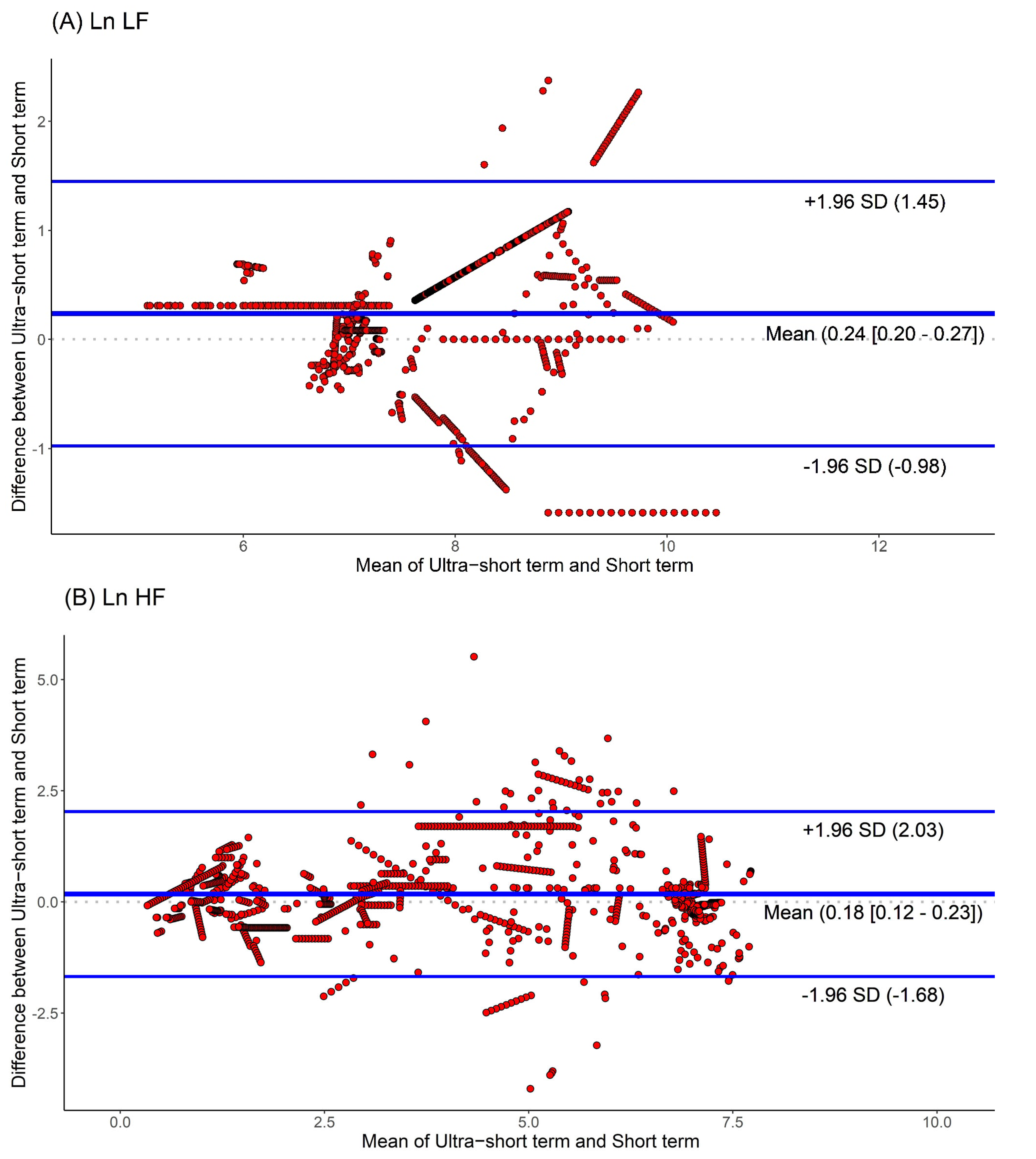Jpm 12 01494 g004a Jpm 12 01494 g004a