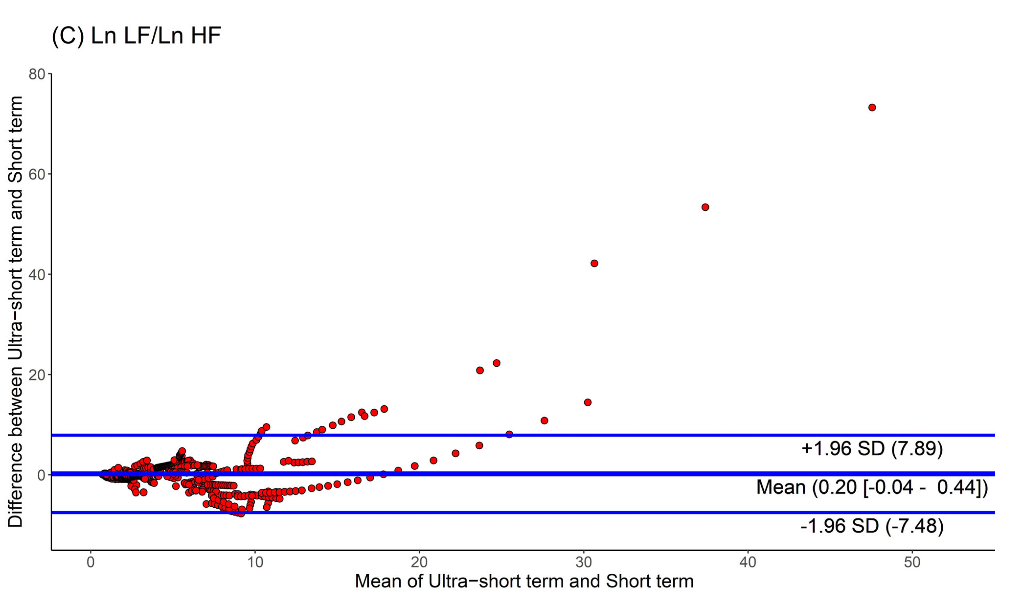Jpm 12 01494 g004b Jpm 12 01494 g004b