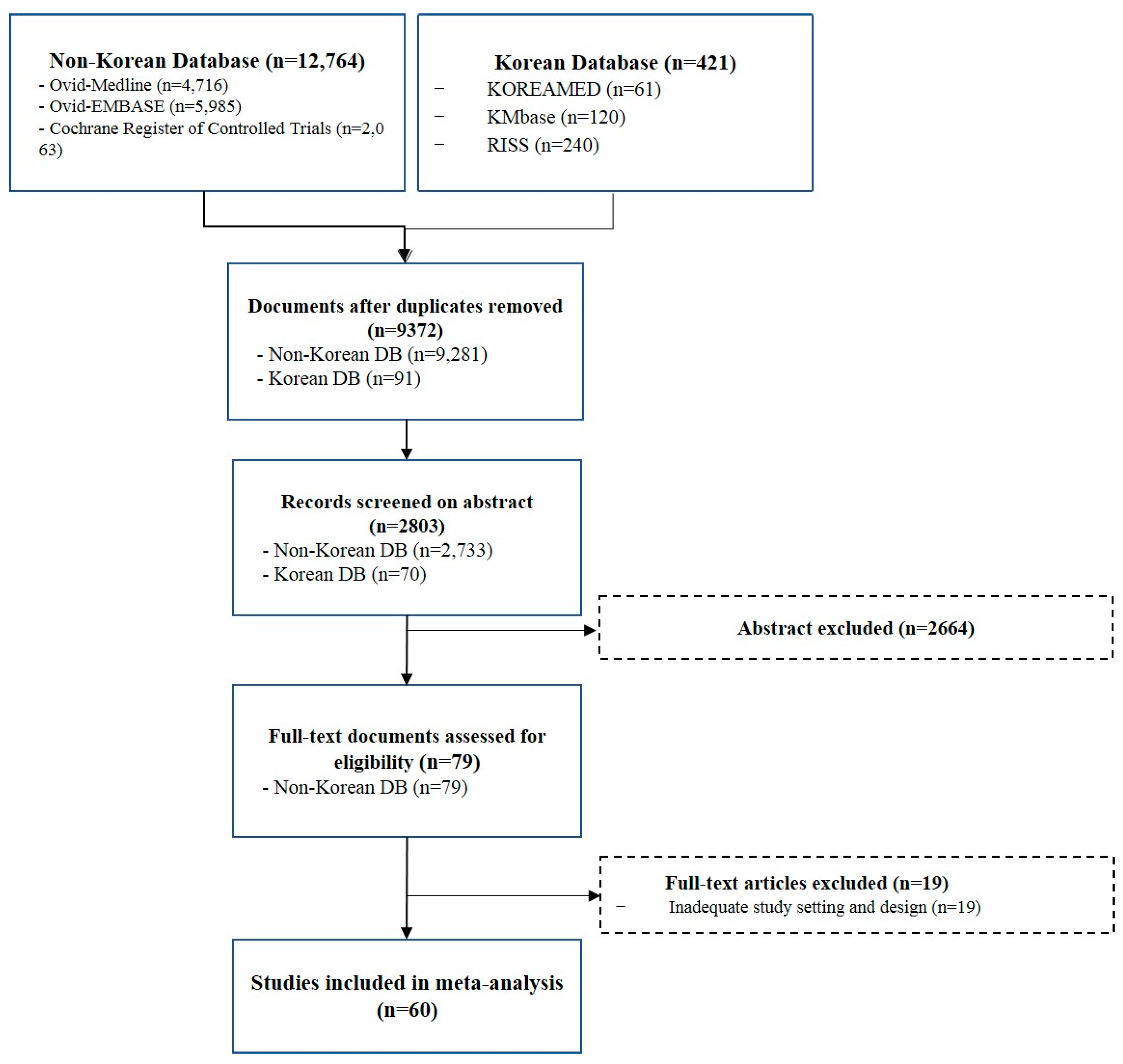 Jpm 12 01517 g001 Jpm 12 01517 g001