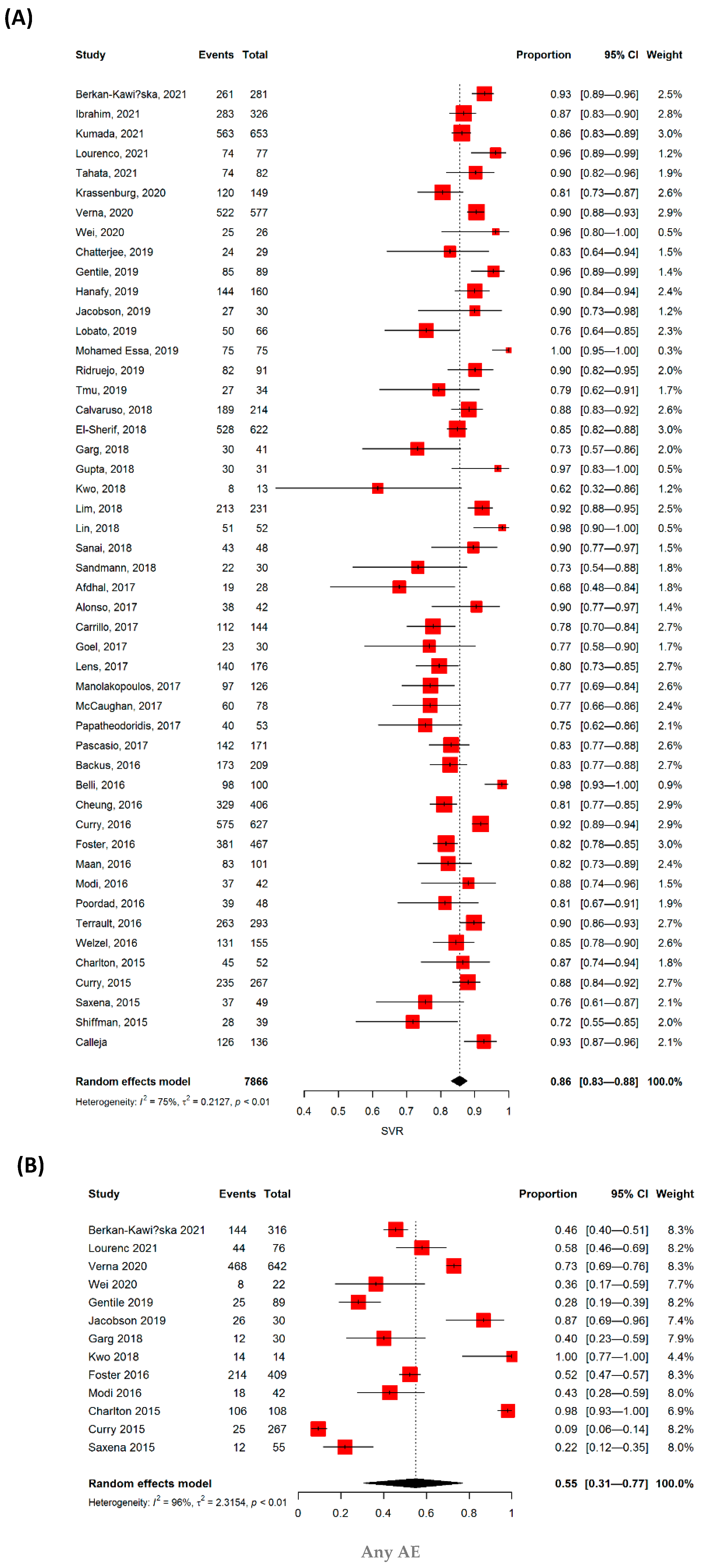 Jpm 12 01517 g002a Jpm 12 01517 g002a