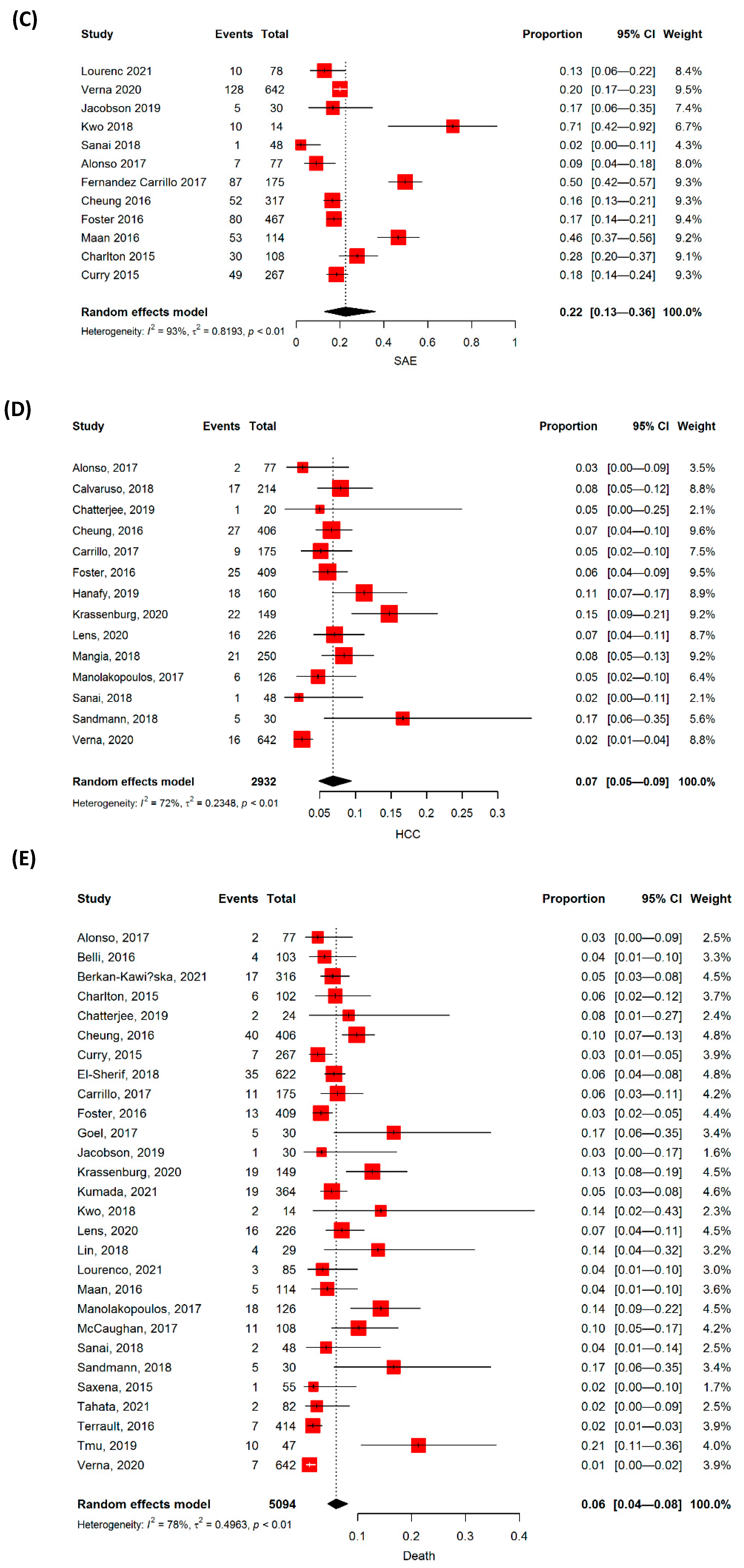 Jpm 12 01517 g002b Jpm 12 01517 g002b