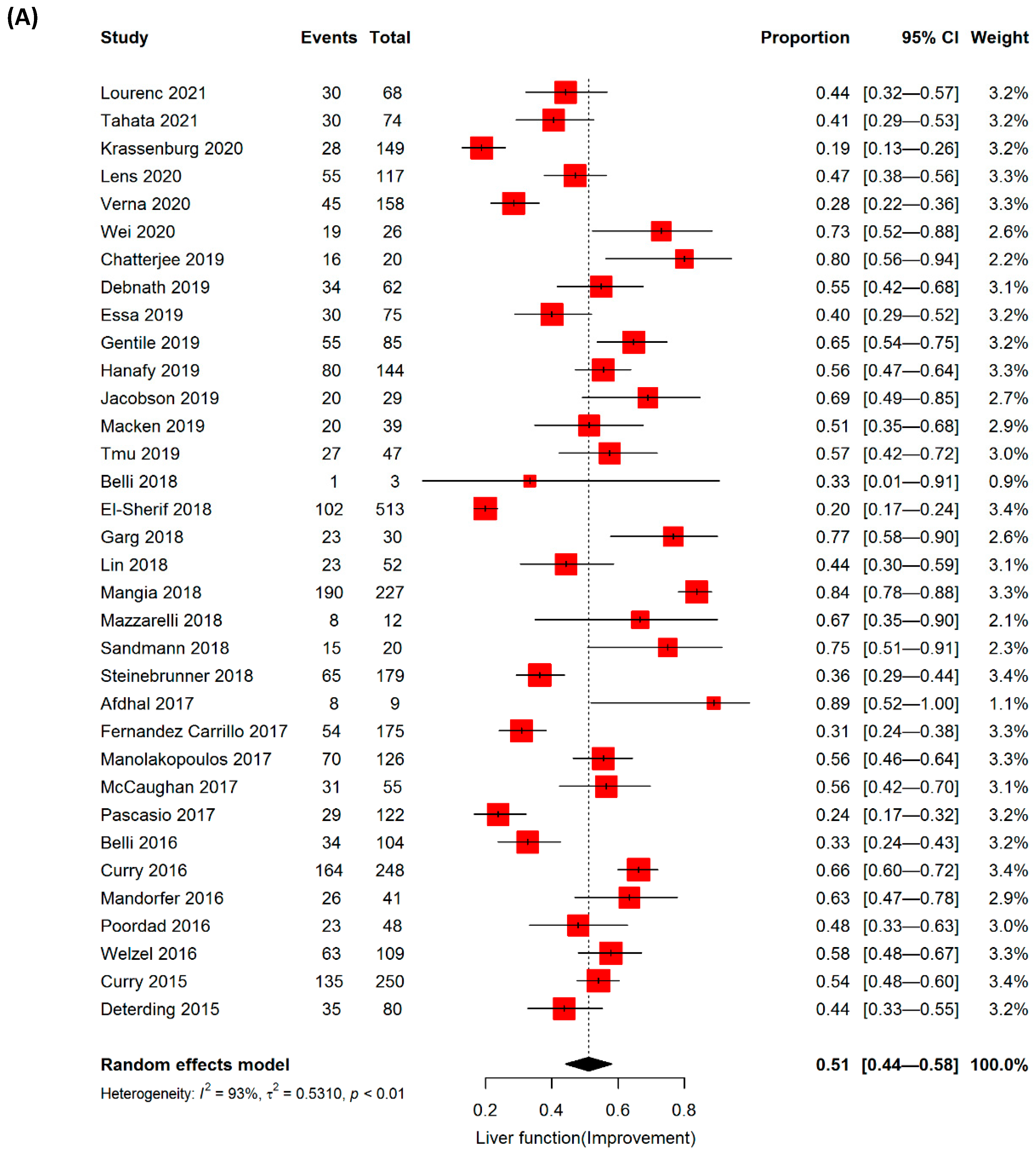 Jpm 12 01517 g003a Jpm 12 01517 g003a
