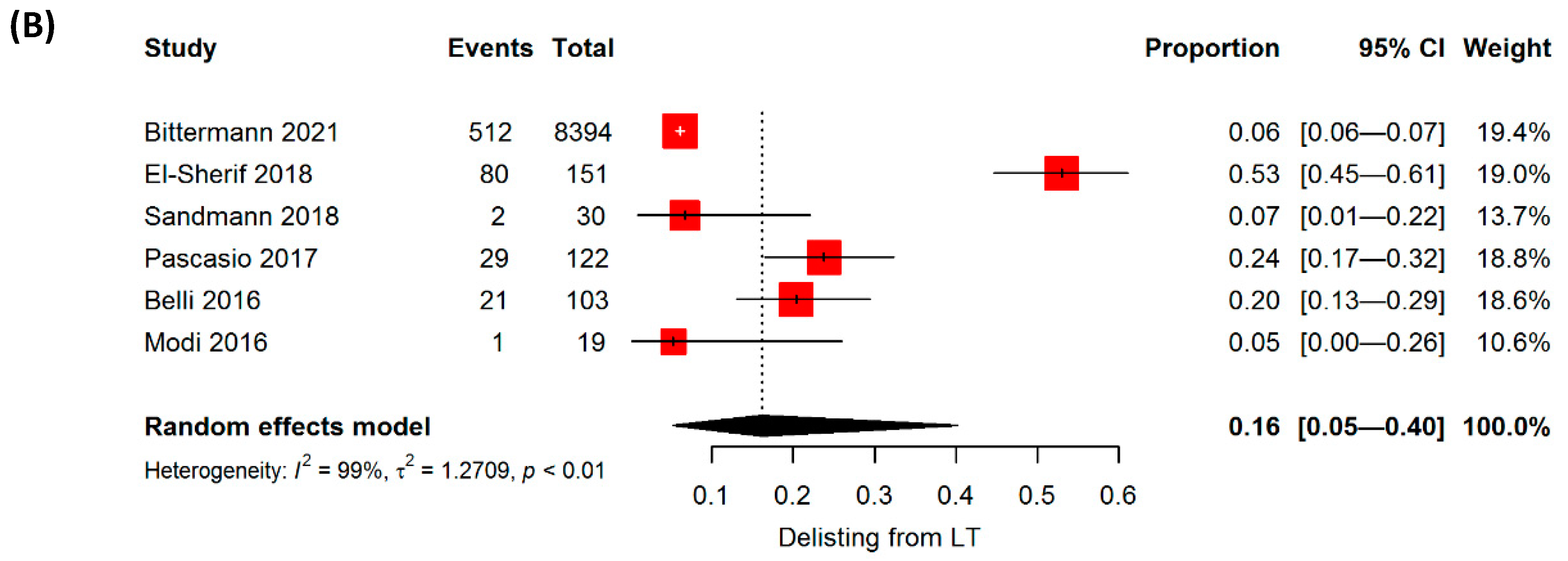 Jpm 12 01517 g003b Jpm 12 01517 g003b