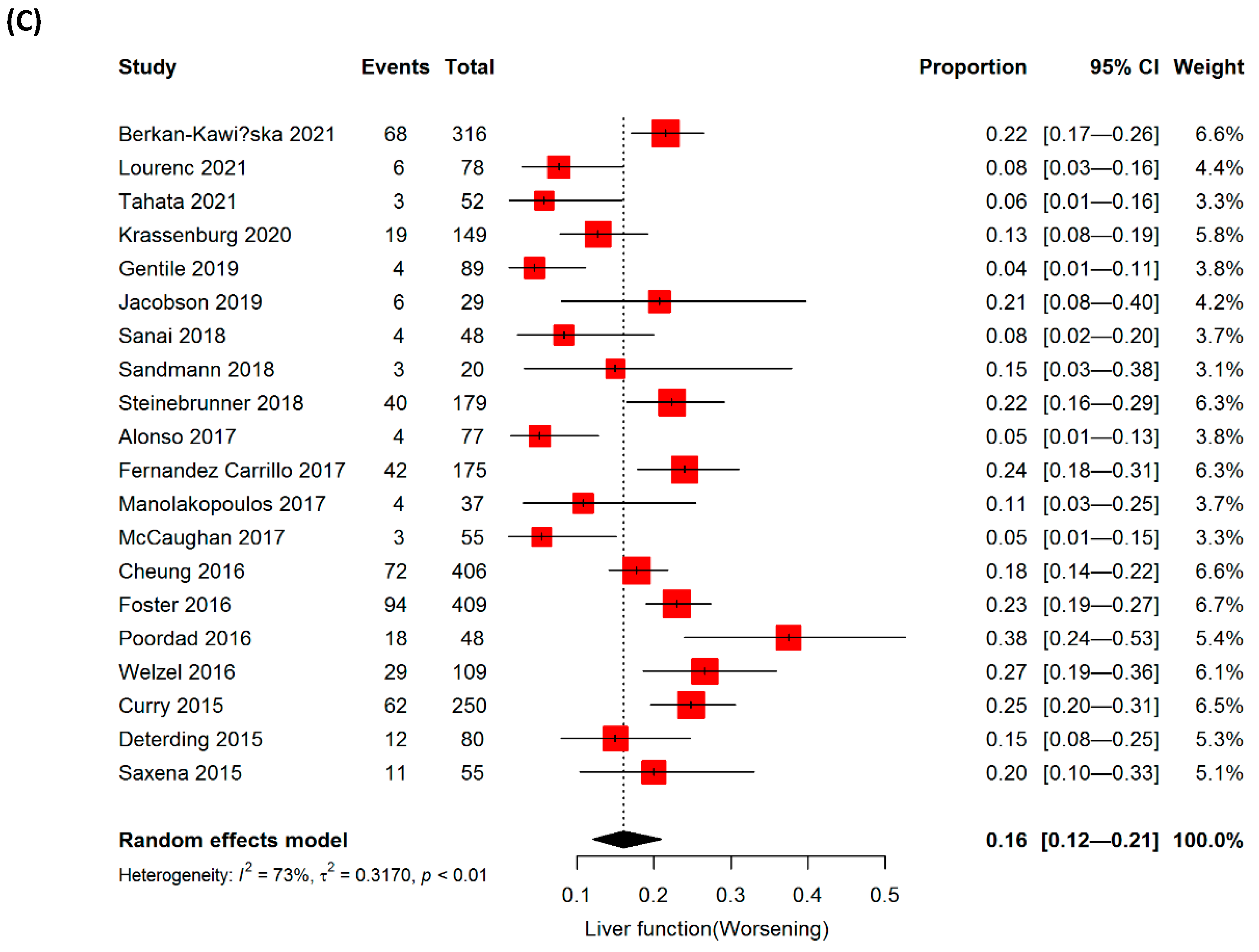 Jpm 12 01517 g003c Jpm 12 01517 g003c