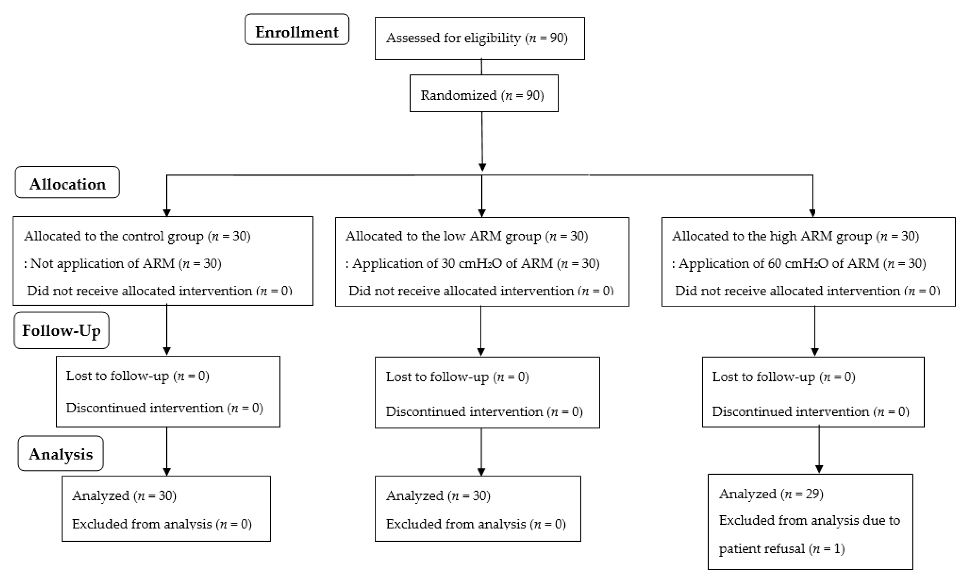 Jpm 12 01550 g001 Jpm 12 01550 g001