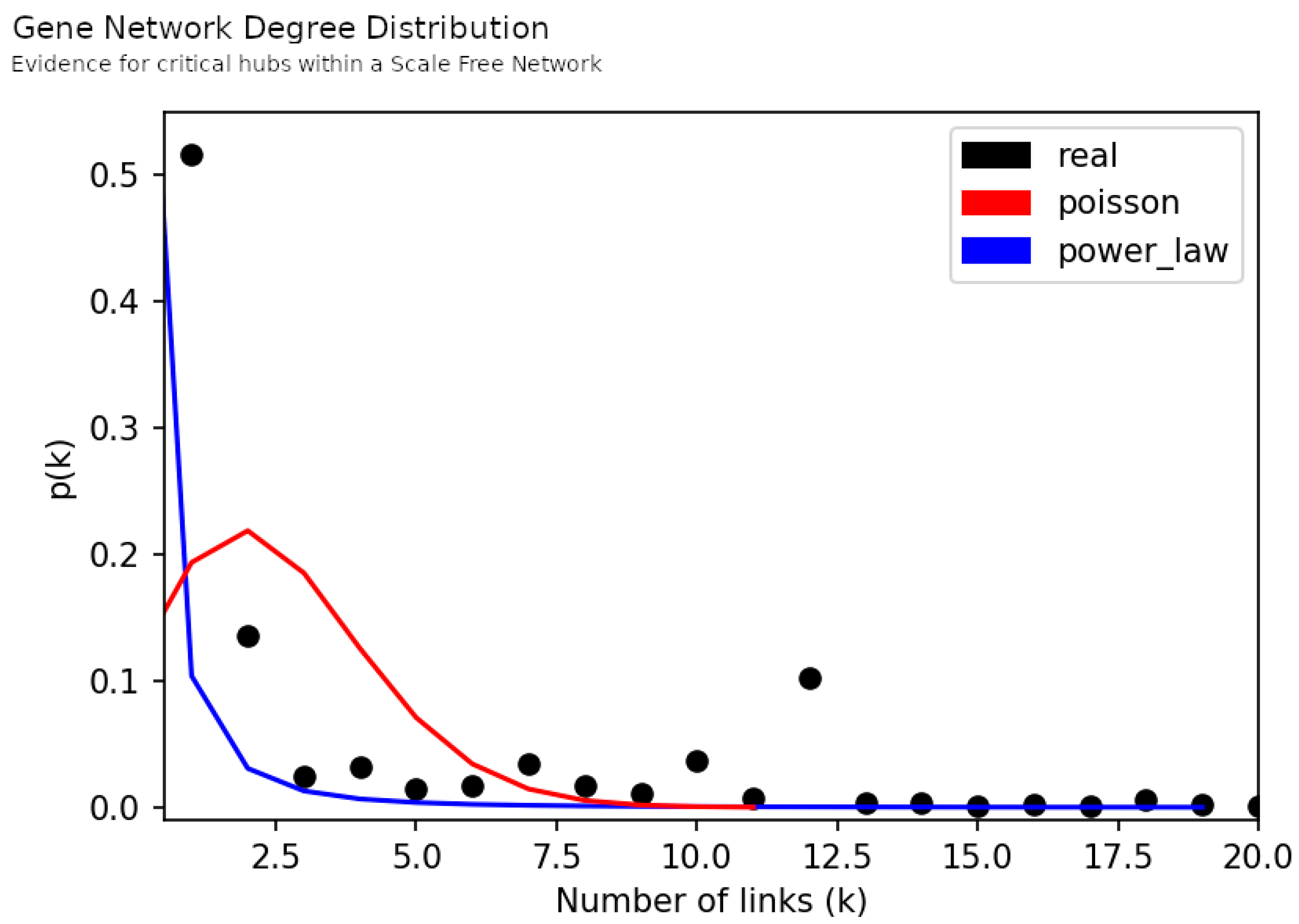 Jpm 12 01579 g006 Jpm 12 01579 g006