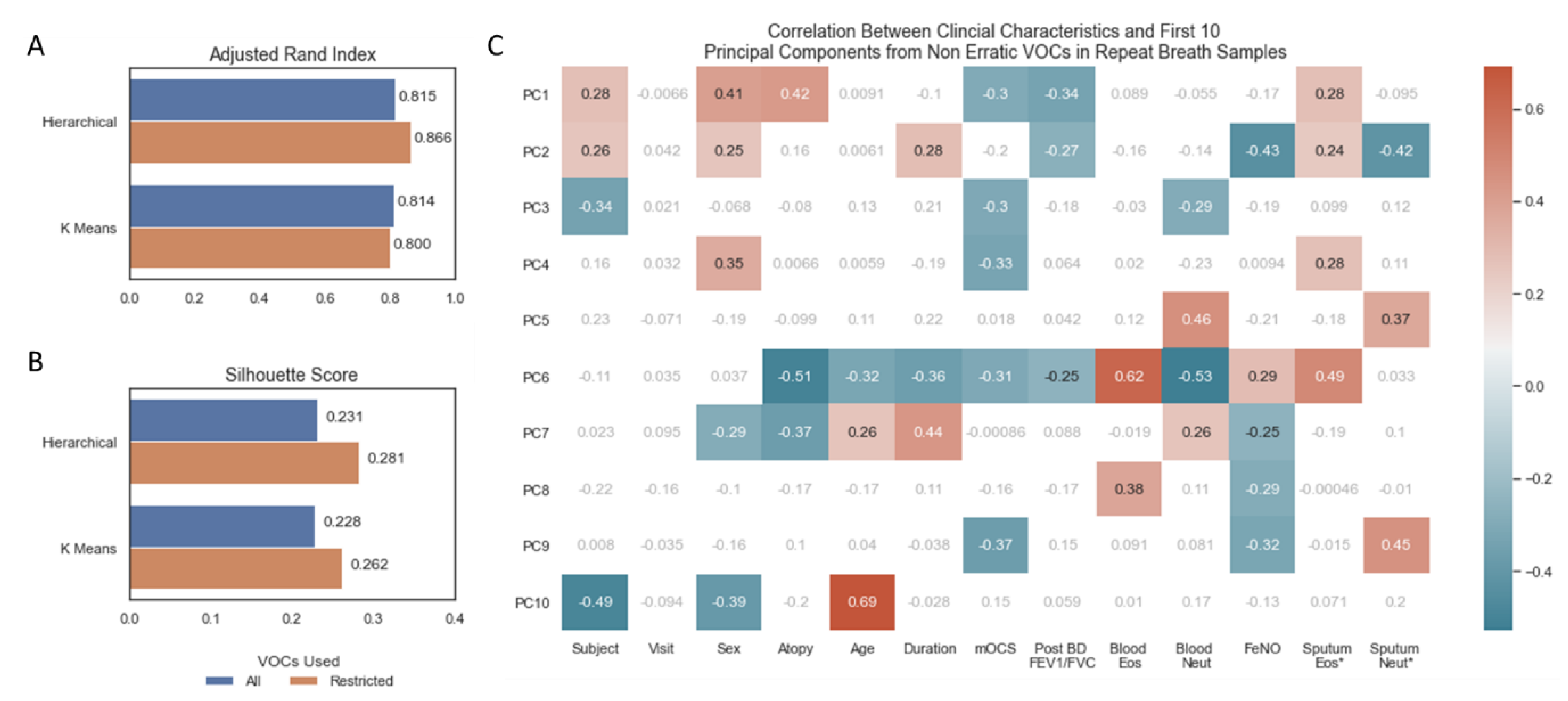 Jpm 12 01635 g003 Jpm 12 01635 g003