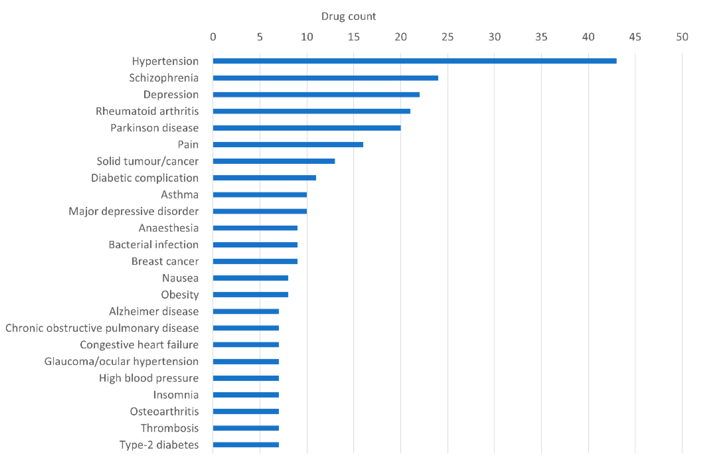 Jpm 12 01731 g003 Jpm 12 01731 g003