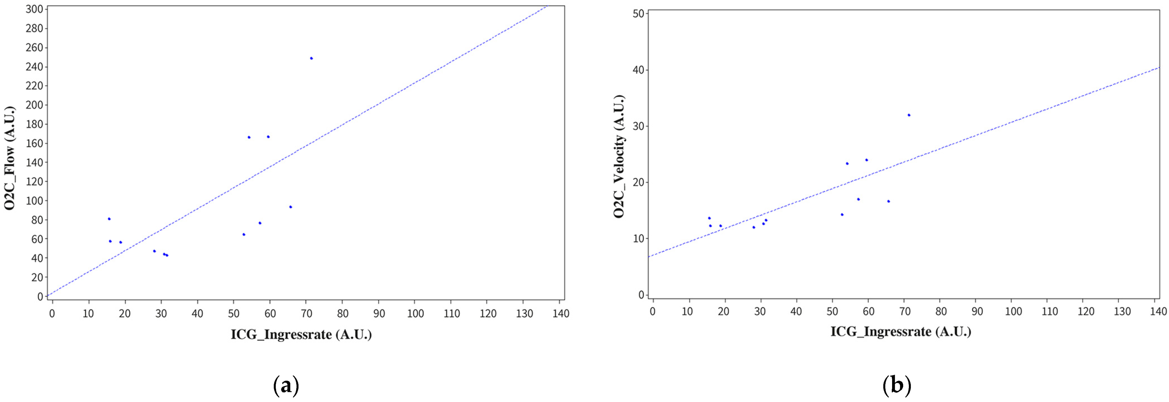 Jpm 12 01749 g003 Jpm 12 01749 g003