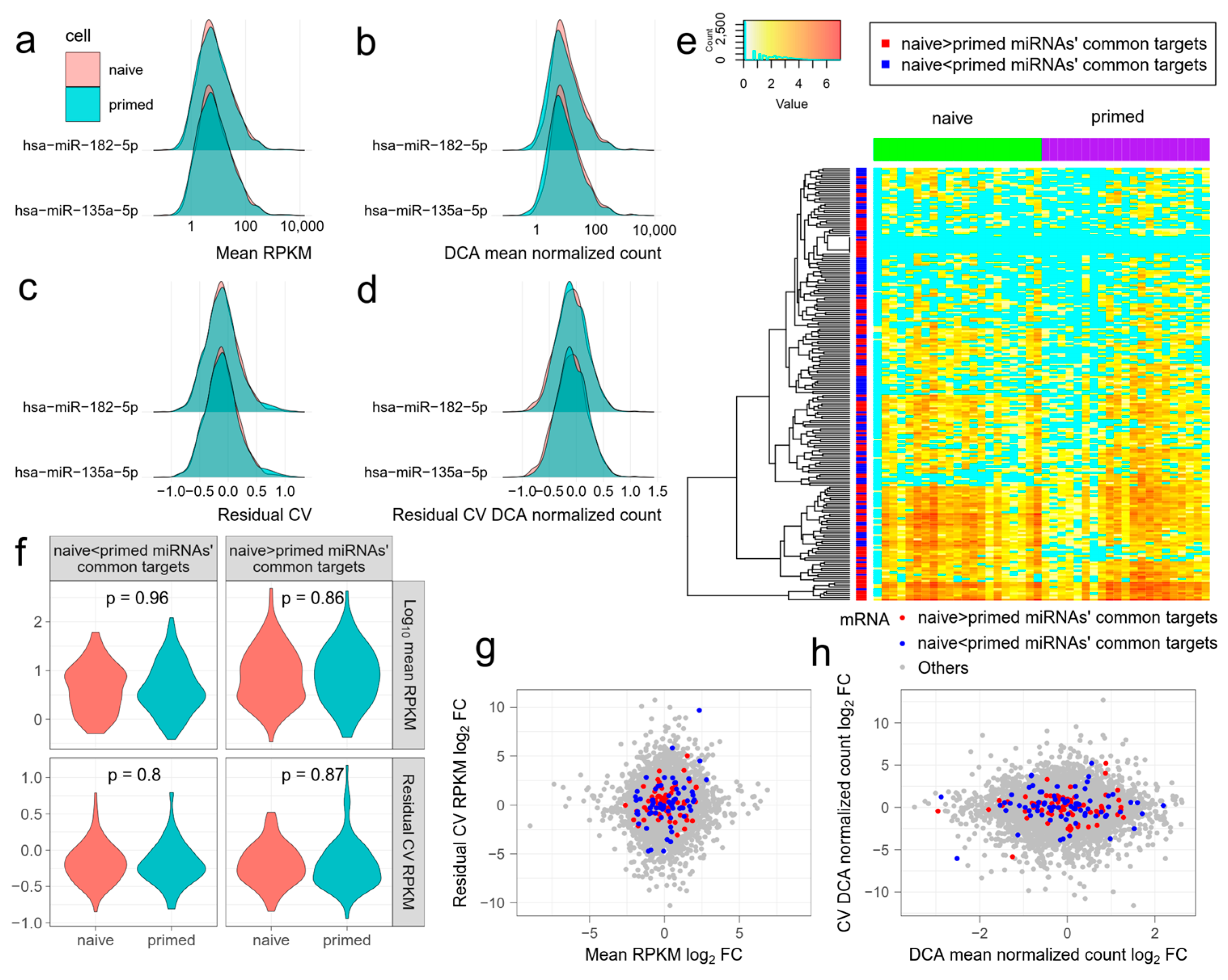 Jpm 12 01750 g002 Jpm 12 01750 g002
