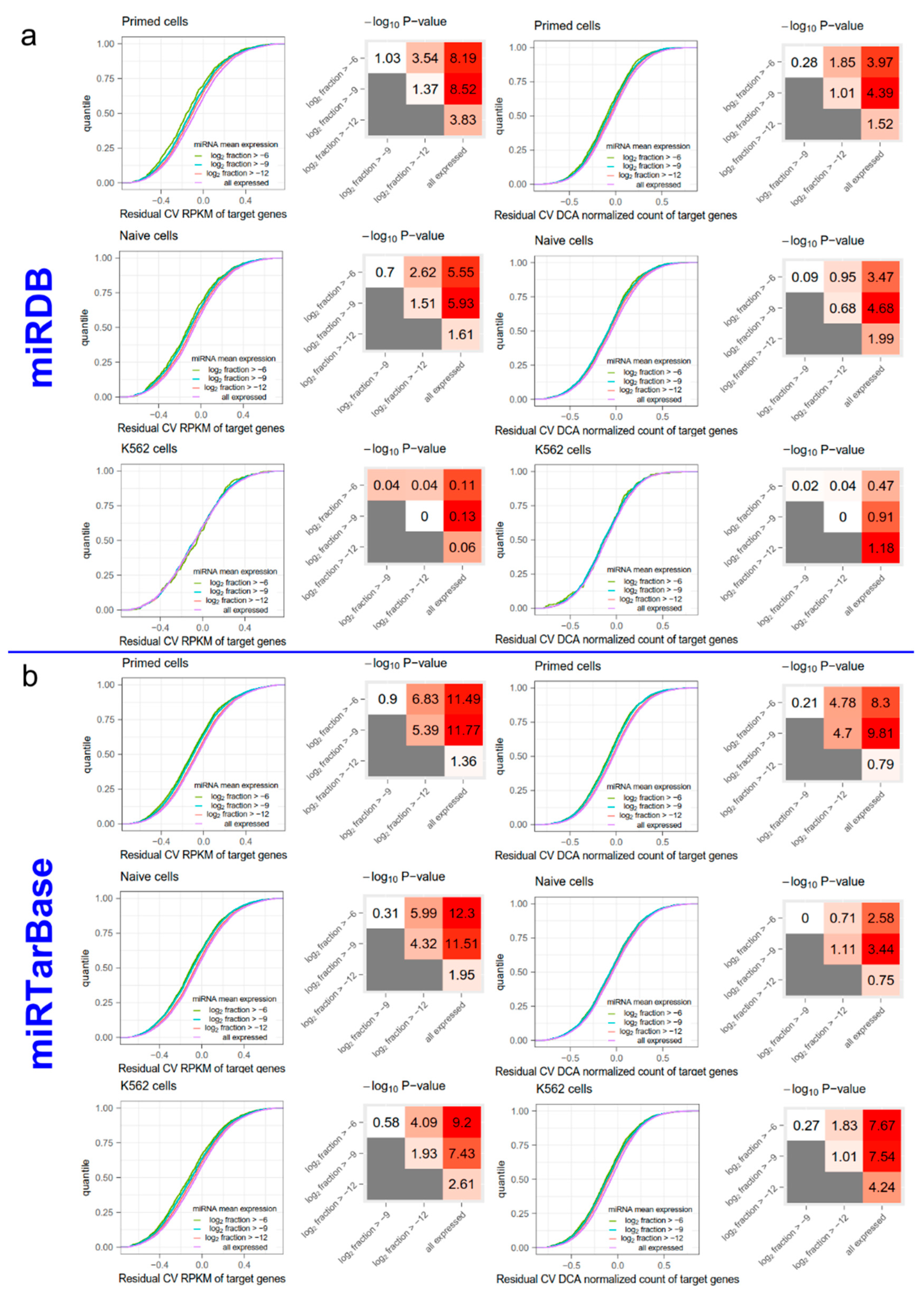 Jpm 12 01750 g0a3 Jpm 12 01750 g0a3