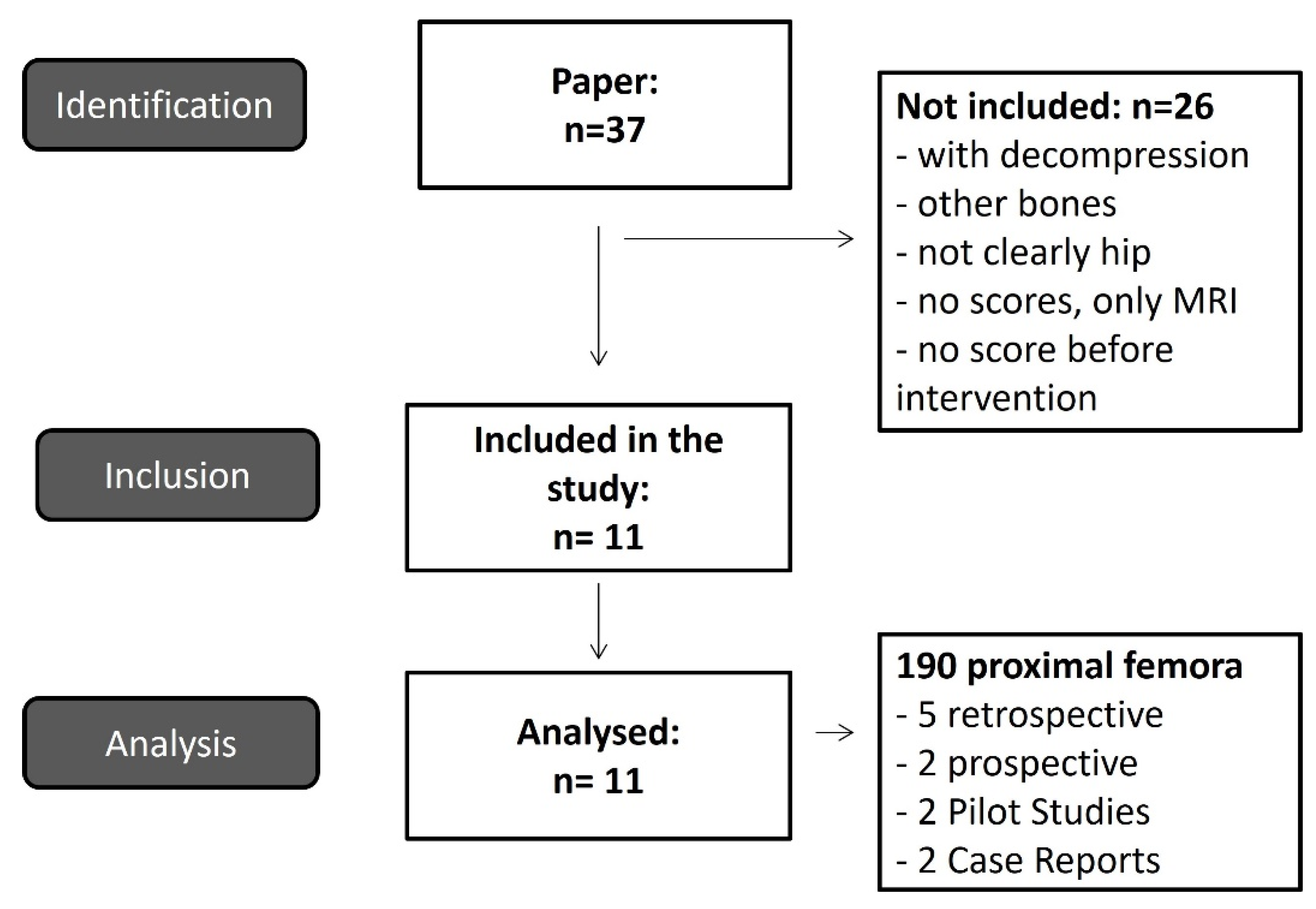 JPM | Free Full-Text | The Use of Iloprost in the Treatment of Bone Marrow  Edema Syndrome of the Proximal Femur: A Review and Meta-Analysis