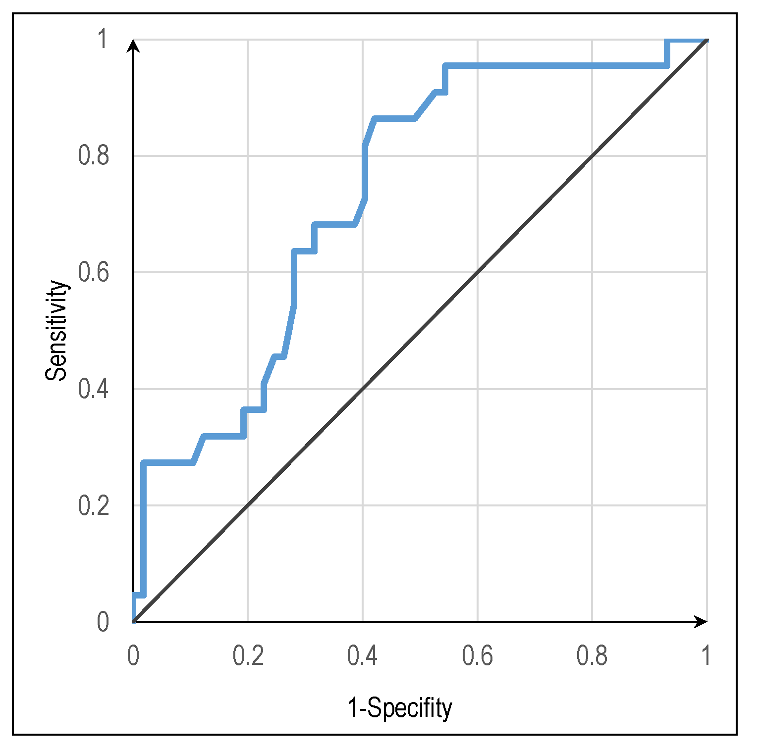 Jpm 12 01758 g002 Jpm 12 01758 g002