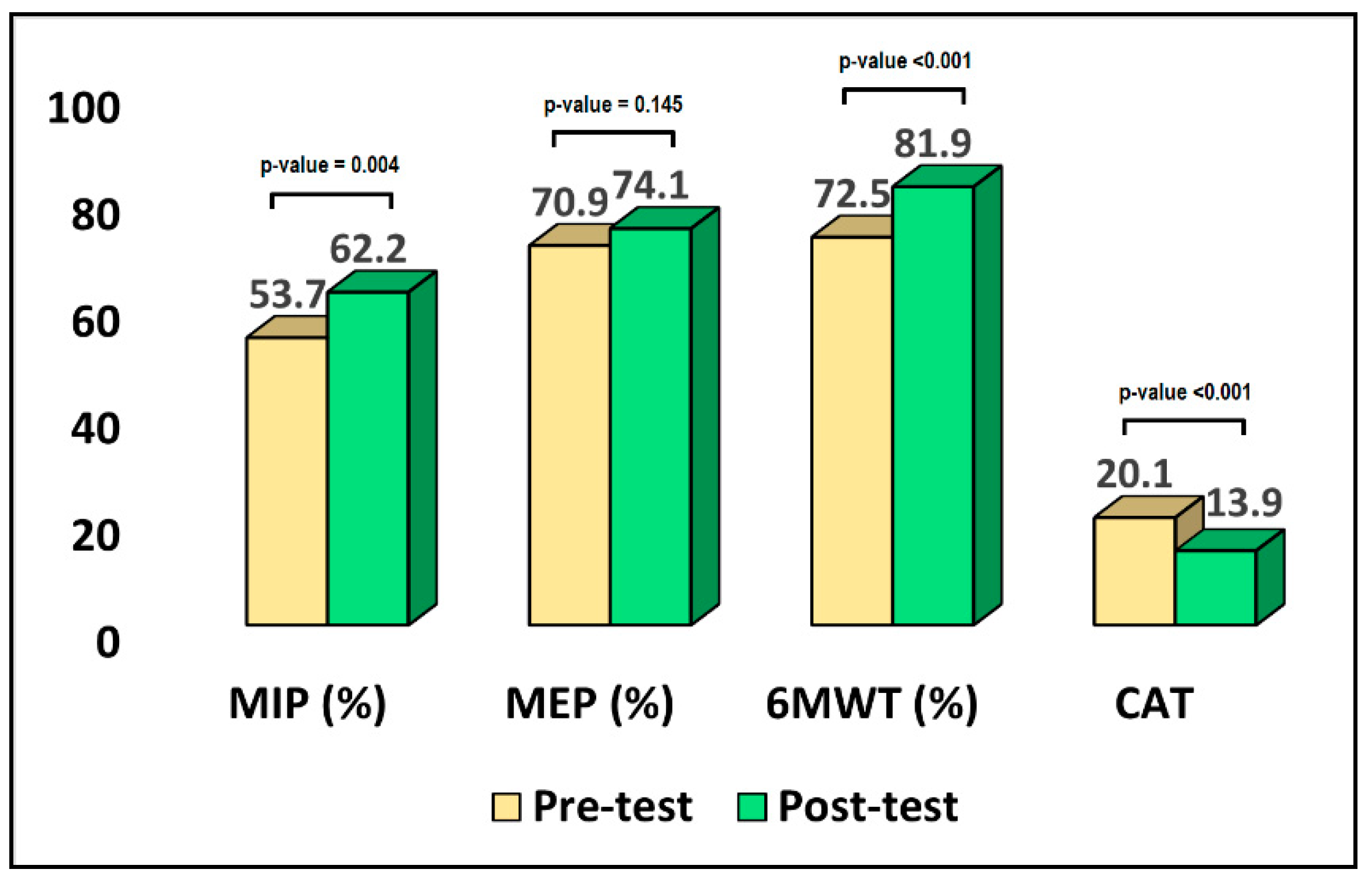 Jpm 12 01764 g002 Jpm 12 01764 g002