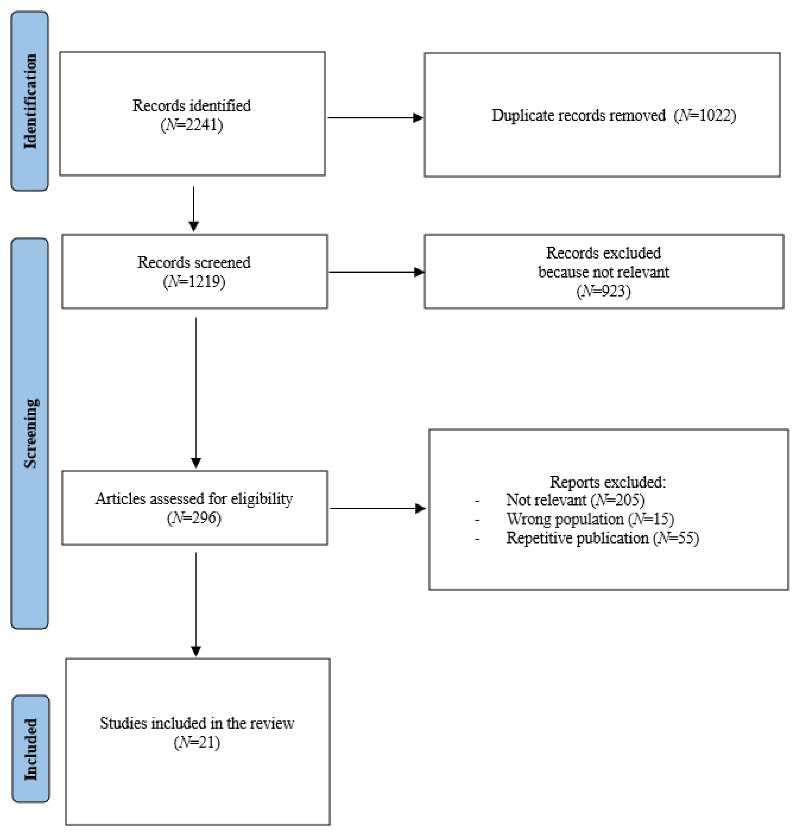 Jpm 12 01767 g001 Jpm 12 01767 g001