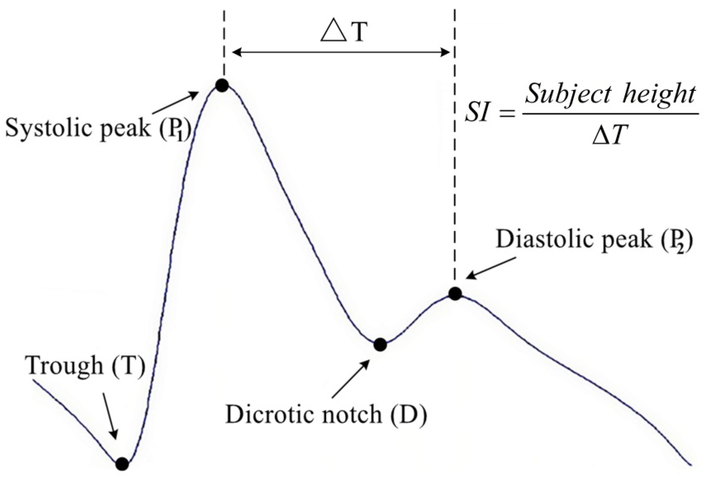 Jpm 12 01768 g001 Jpm 12 01768 g001