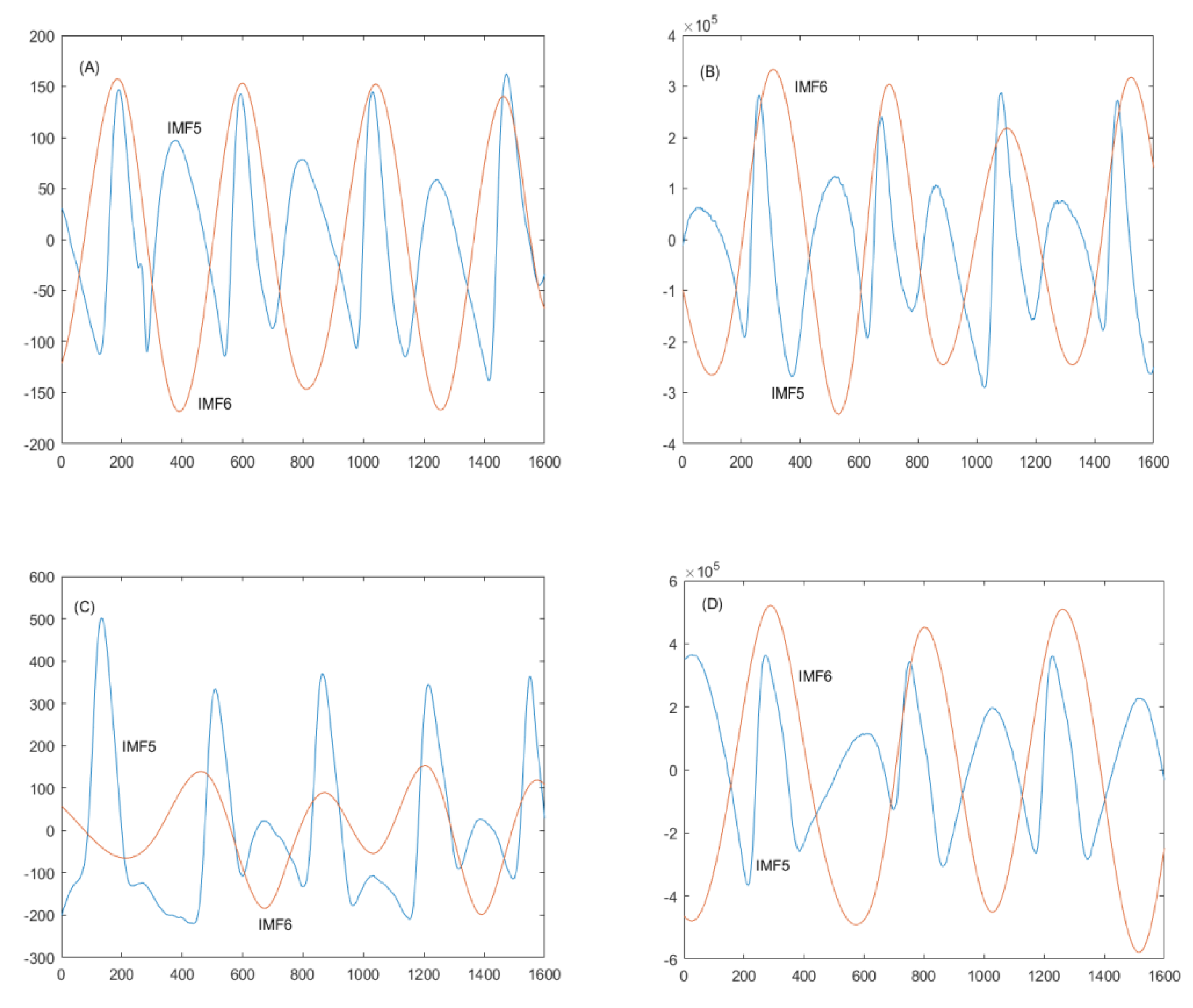 Jpm 12 01768 g003 Jpm 12 01768 g003