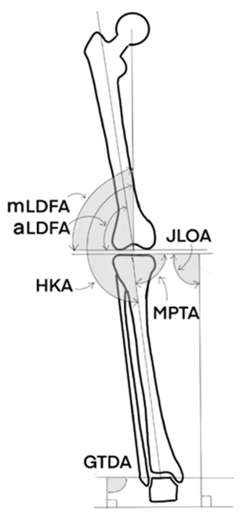 JPM | Free Full-Text | Kinematic Alignment of Failed Mechanically