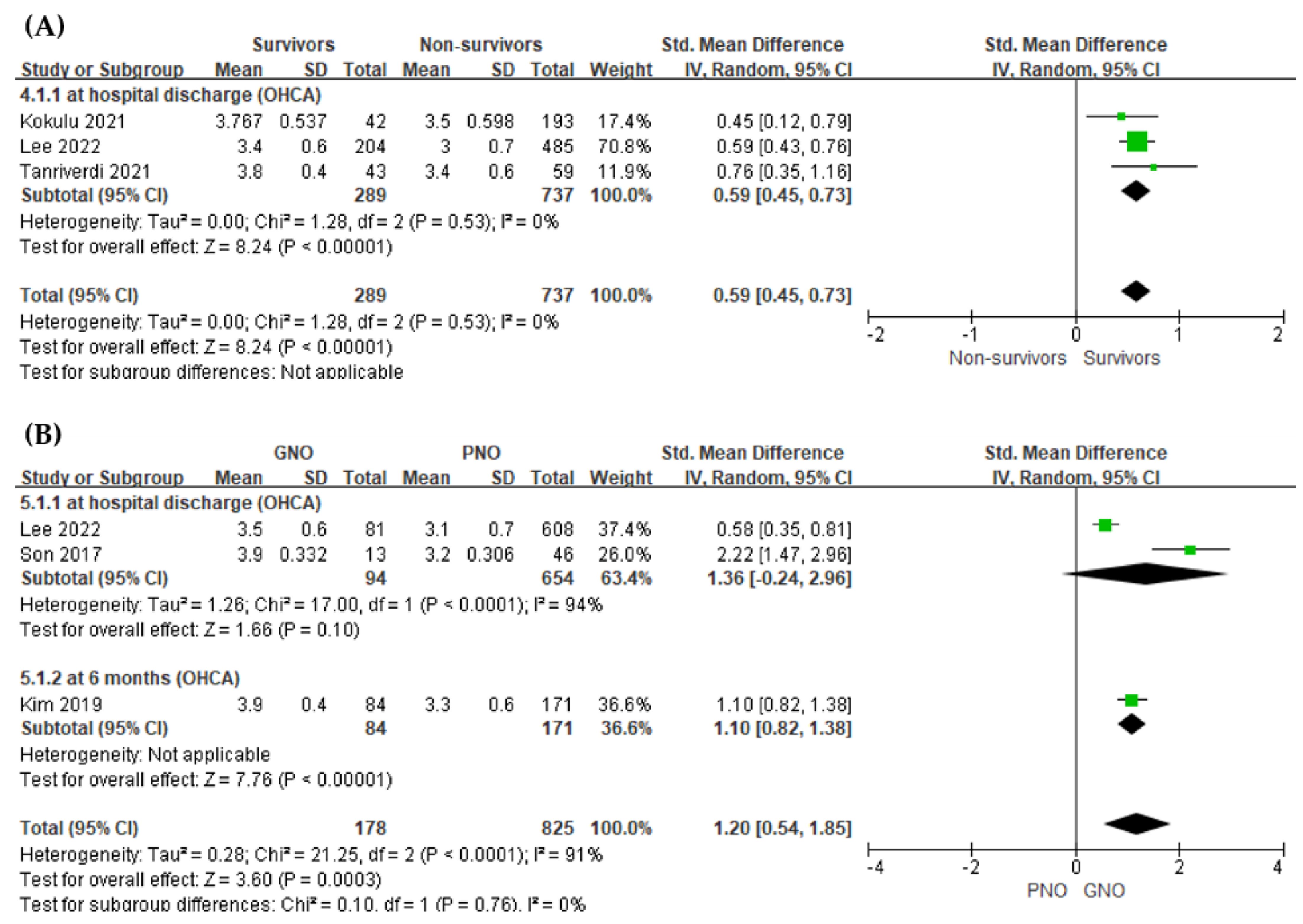 Jpm 12 01787 g003 Jpm 12 01787 g003