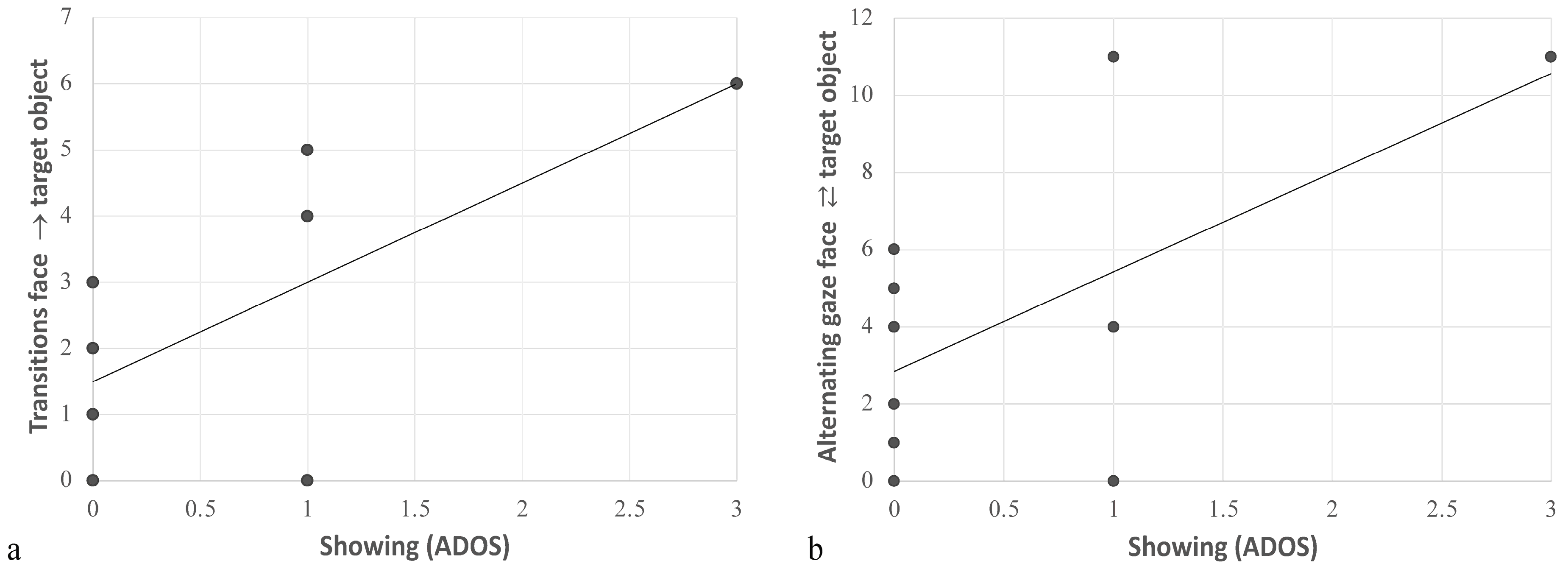 JPM | Free Full-Text | High-Risk Siblings Without Autism: Insights From ...