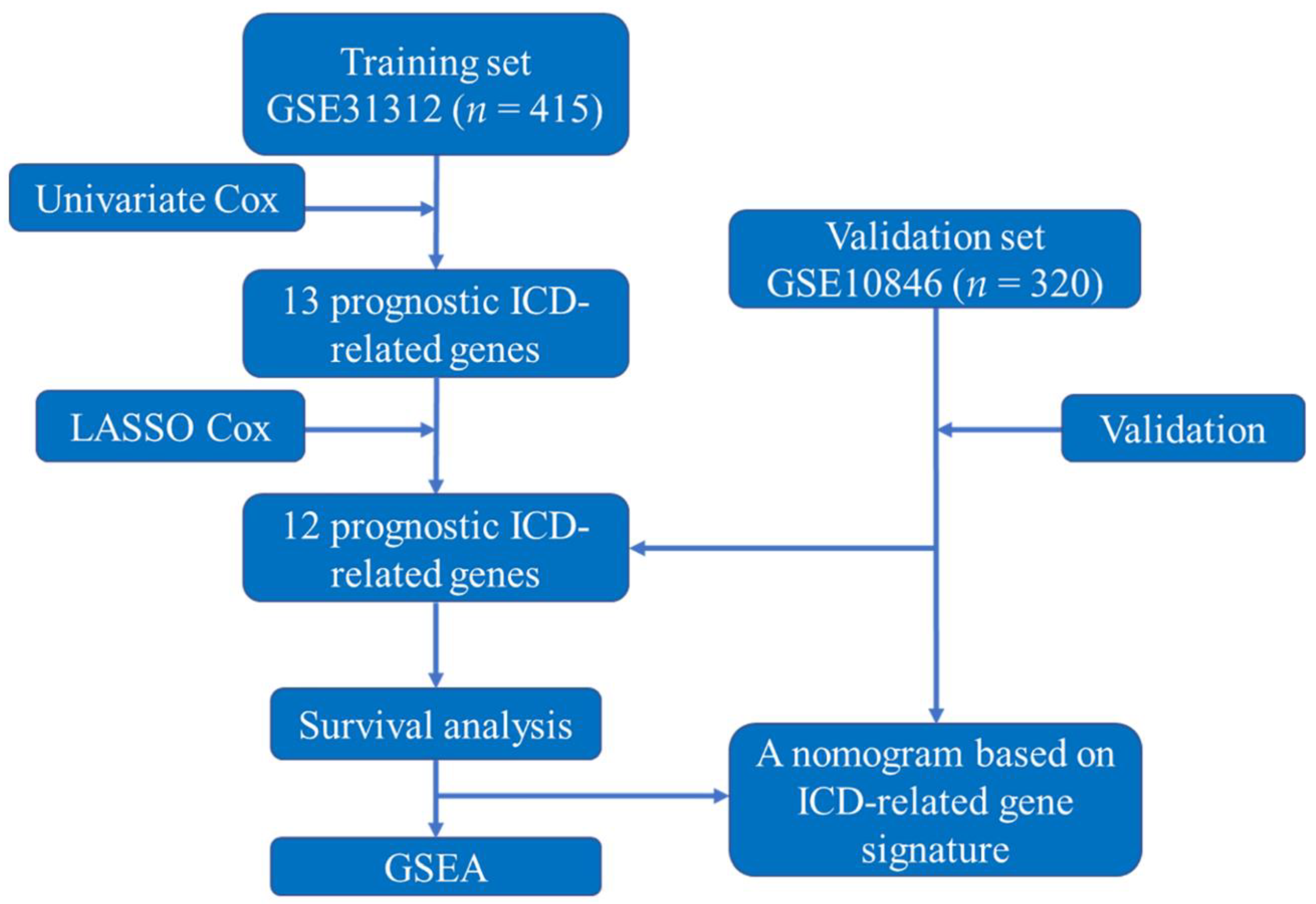 JPM Free FullText Immunogenic Cell Death (ICD)Related Gene