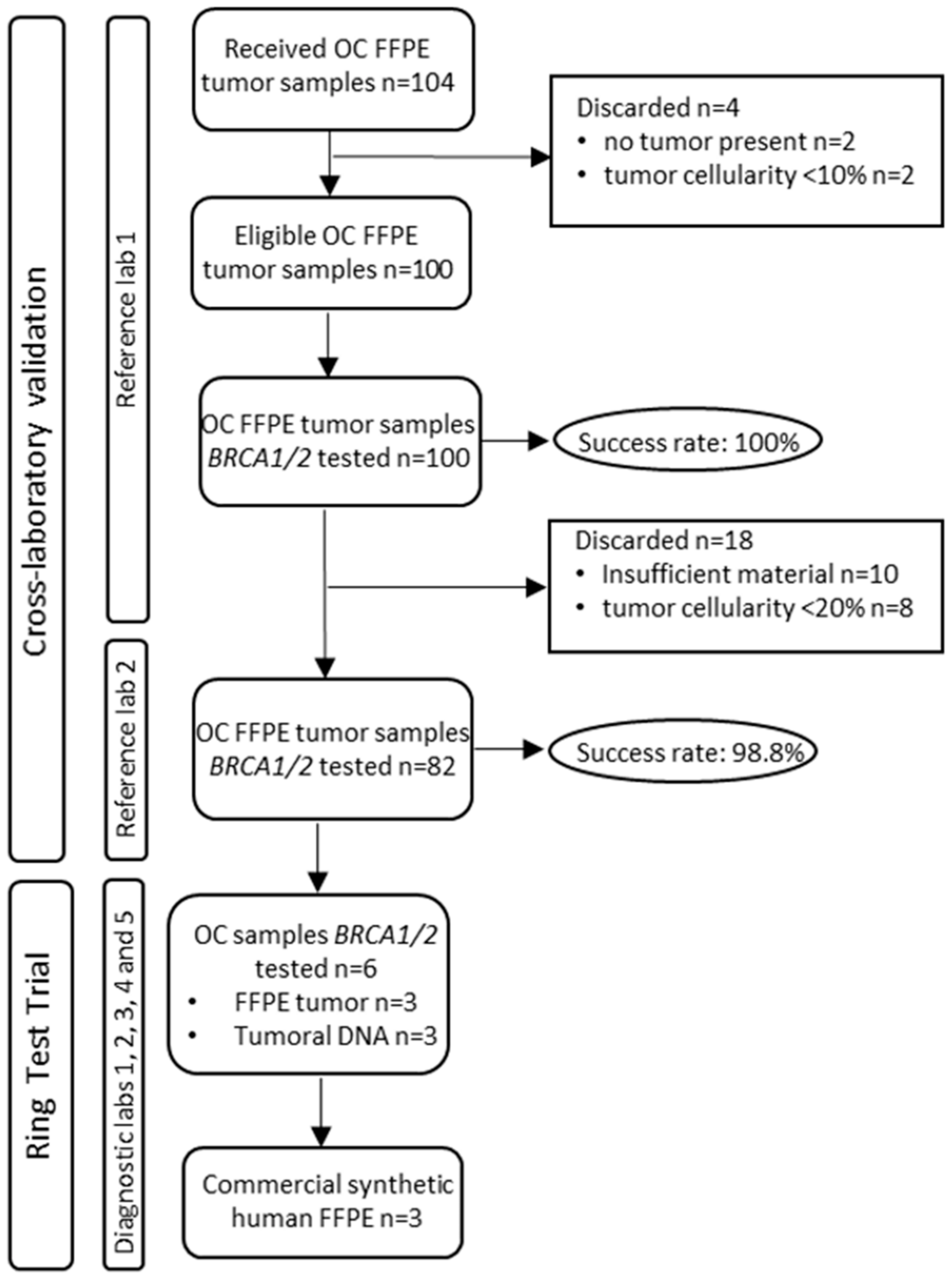 Jpm 12 01842 g001 Jpm 12 01842 g001