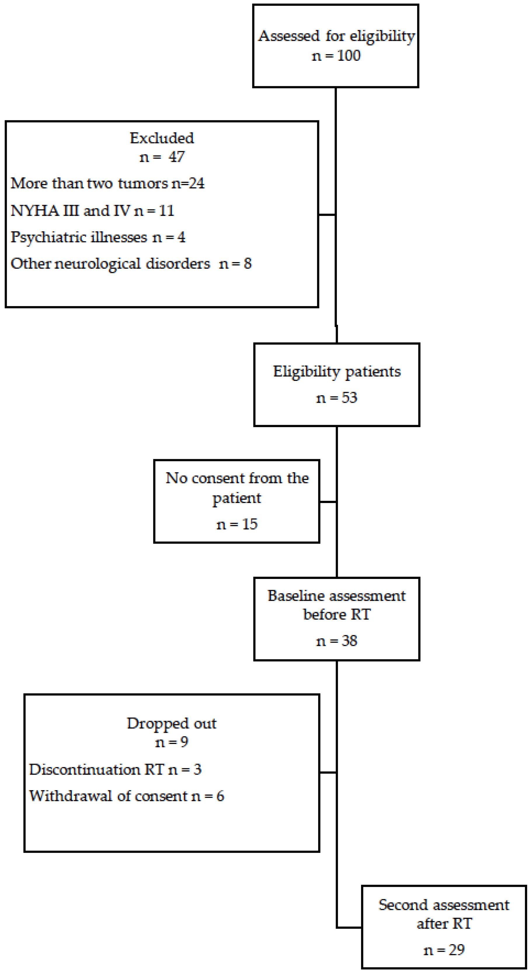 Jpm 12 01880 g001 Jpm 12 01880 g001