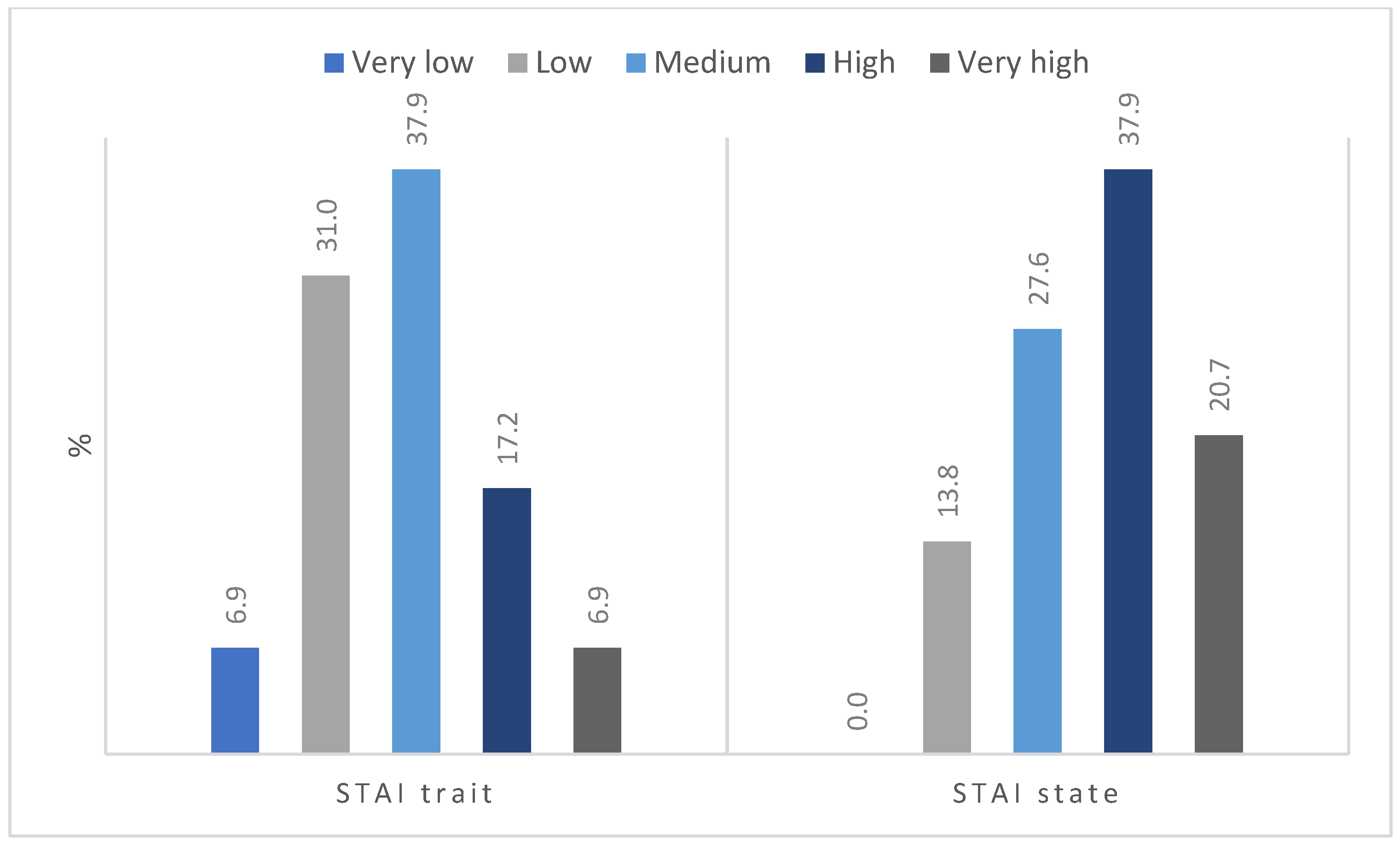 Jpm 12 01880 g003 Jpm 12 01880 g003