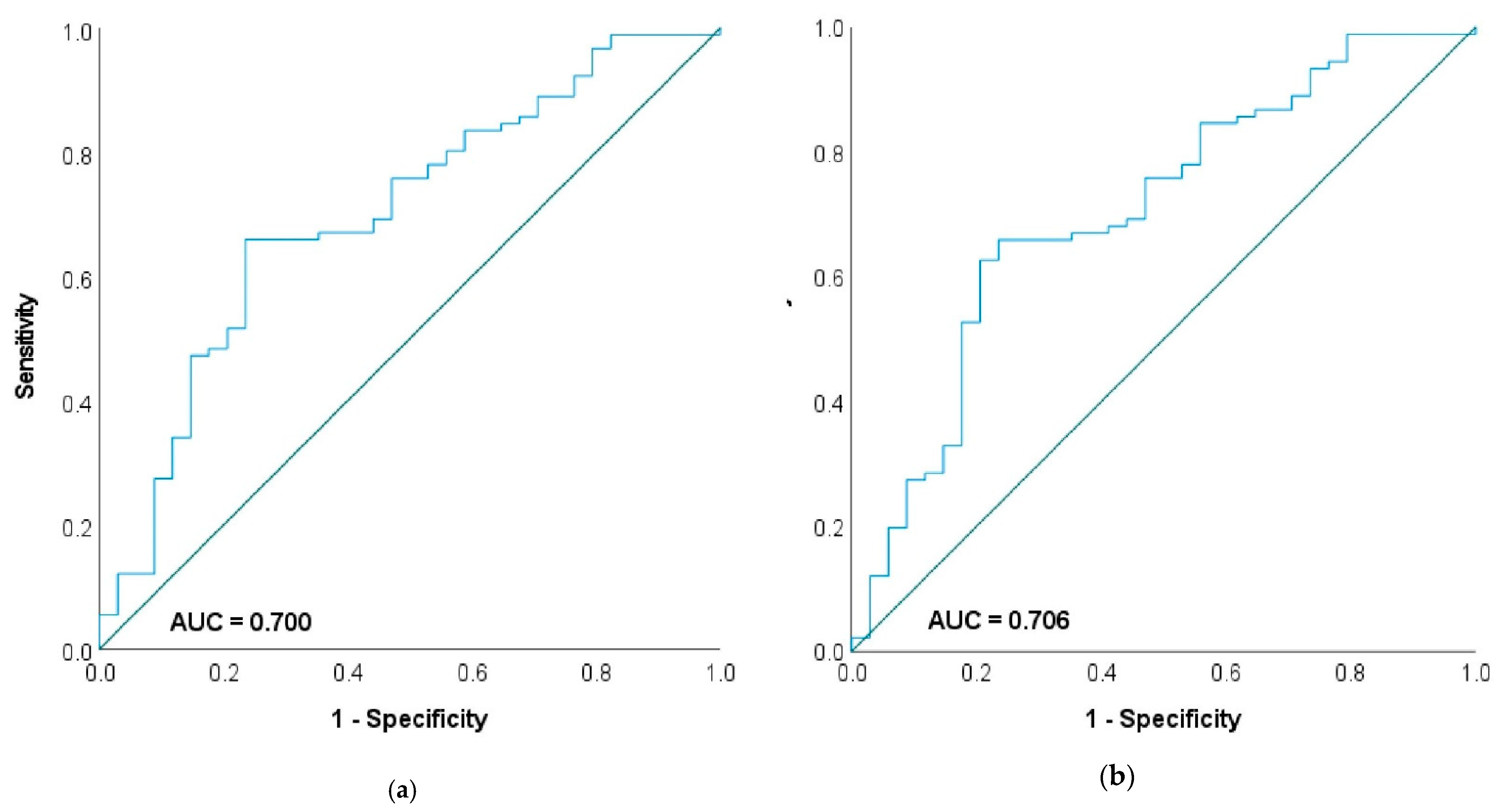 Jpm 12 01882 g002 Jpm 12 01882 g002