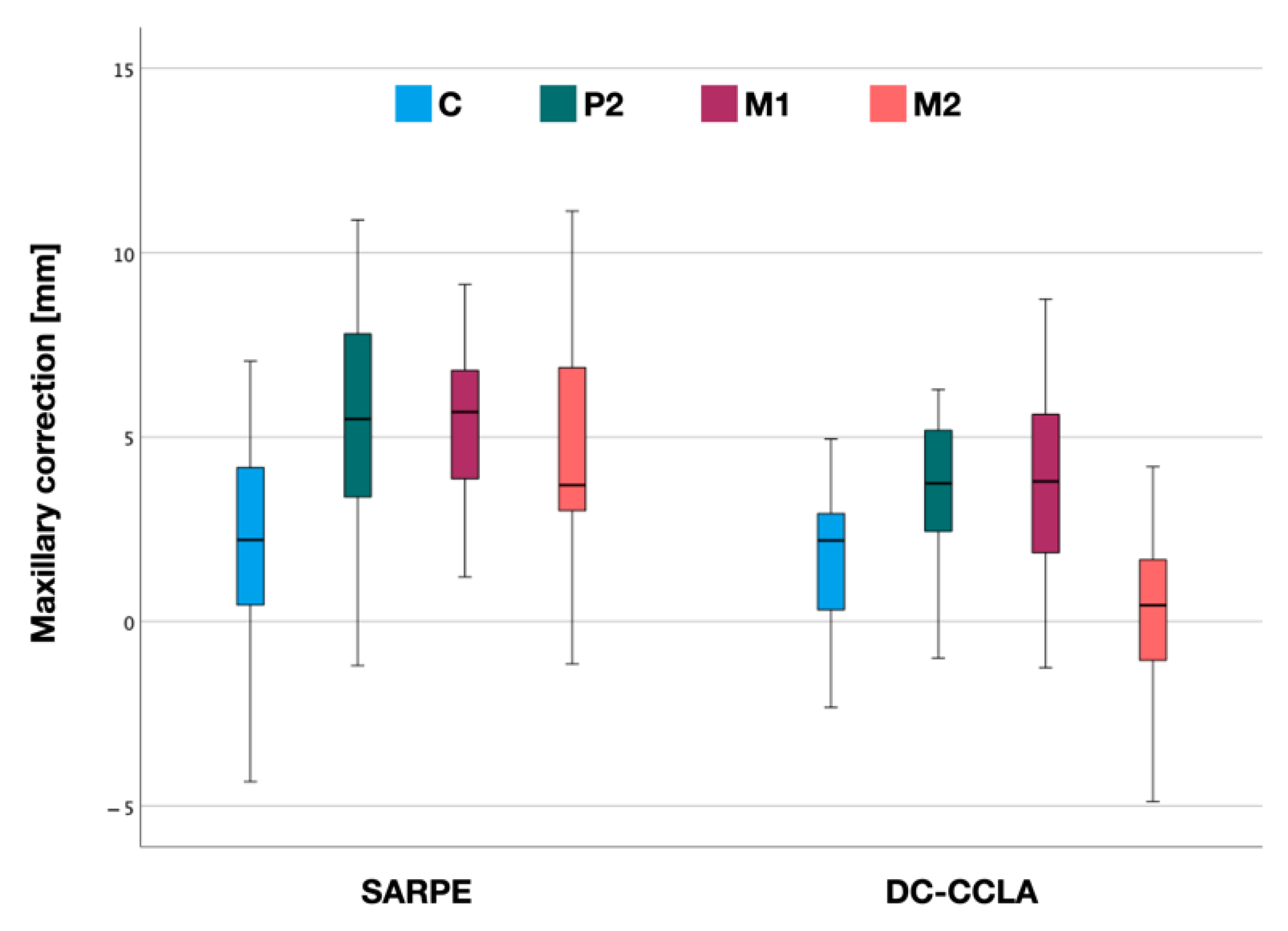 Jpm 12 01893 g004 Jpm 12 01893 g004