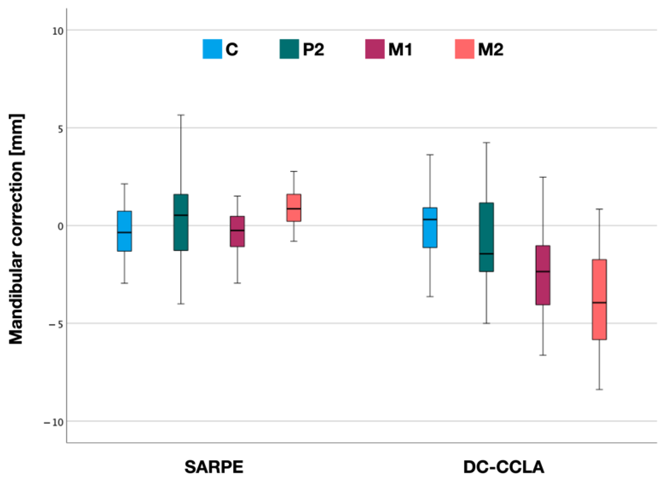 Jpm 12 01893 g005 Jpm 12 01893 g005