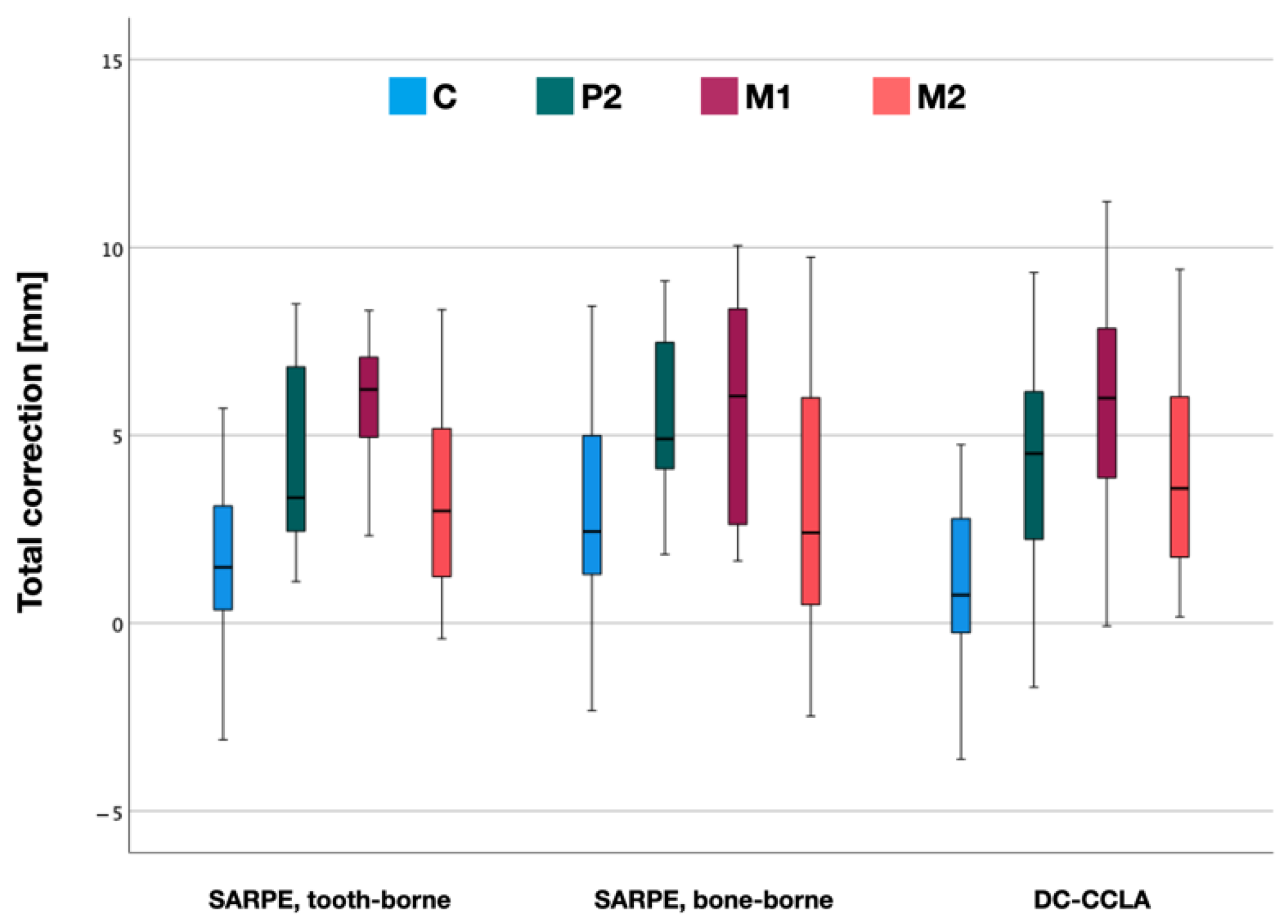 Jpm 12 01893 g007 Jpm 12 01893 g007