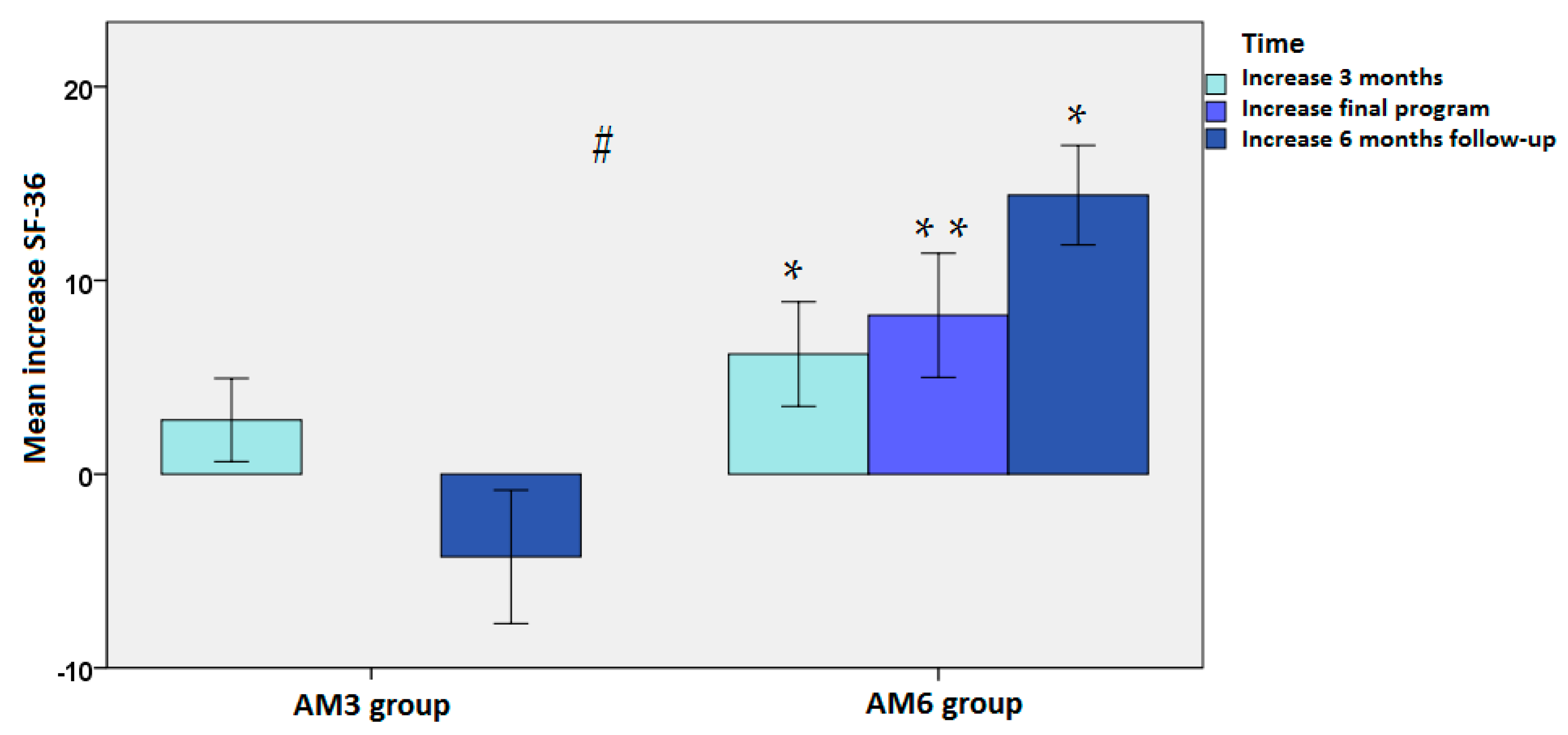 Jpm 12 01894 g002 Jpm 12 01894 g002