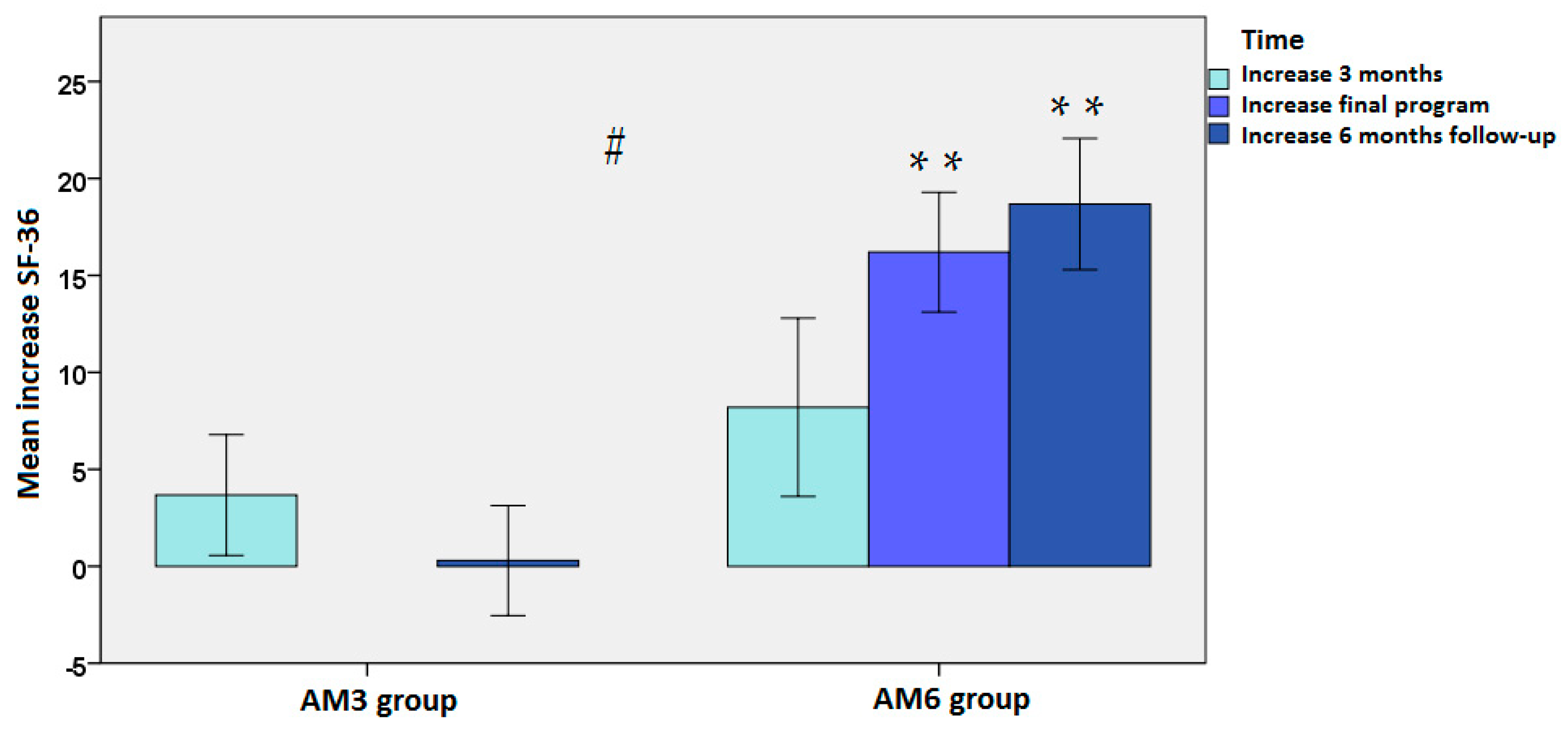 Jpm 12 01894 g003 Jpm 12 01894 g003