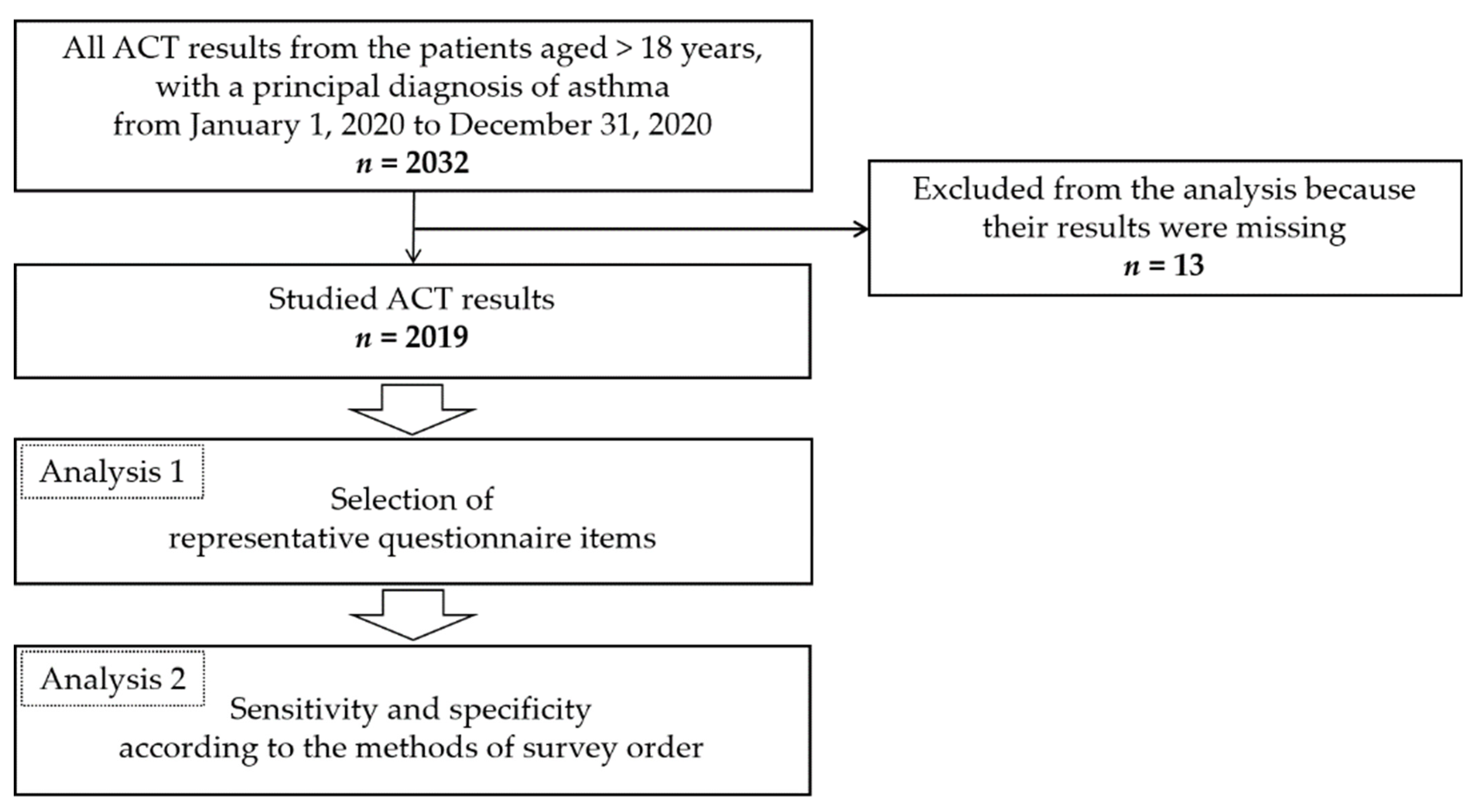 Jpm 12 01913 g001 Jpm 12 01913 g001